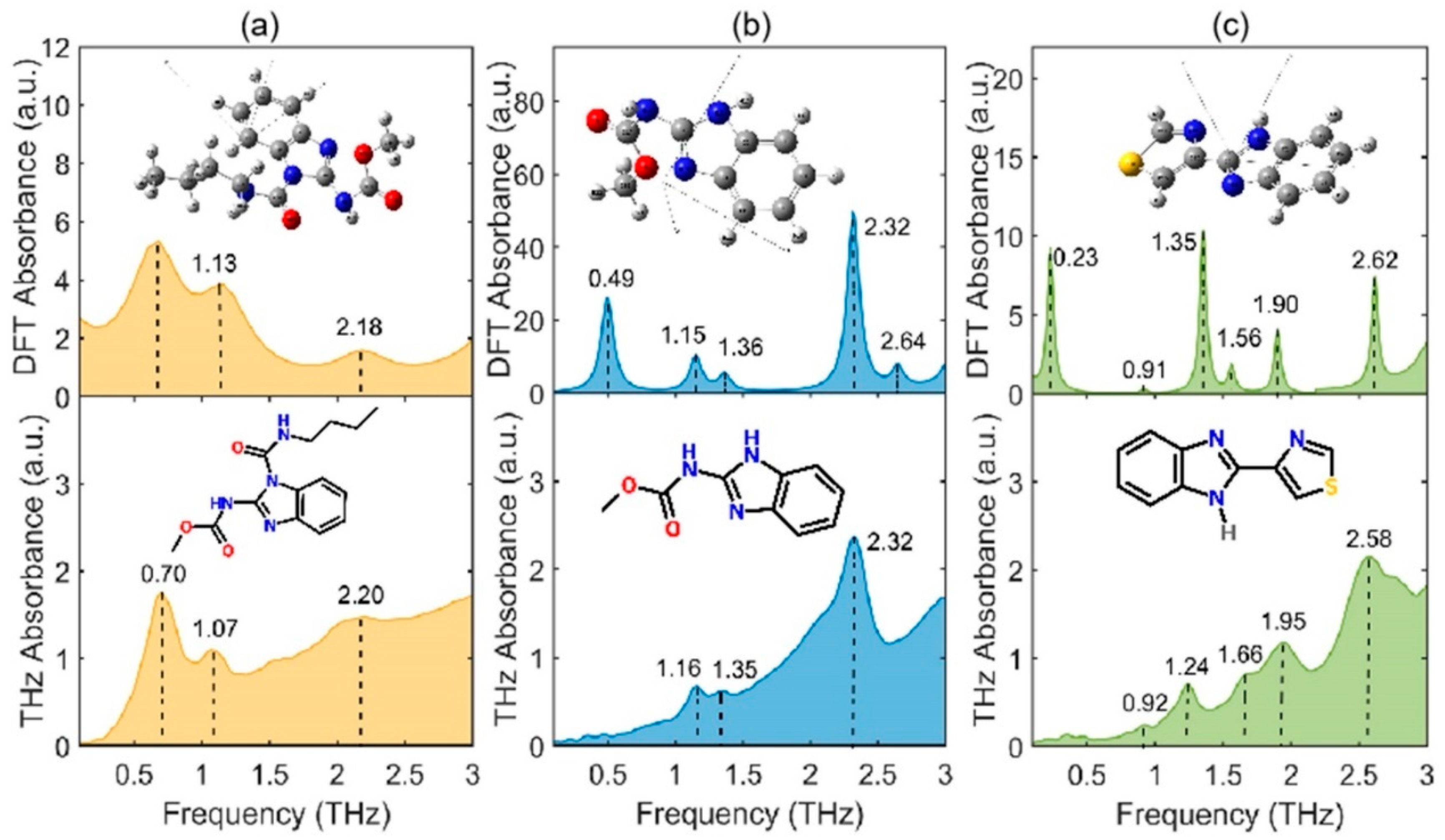 Ijms 22 03425 g001 Ijms 22 03425 g001