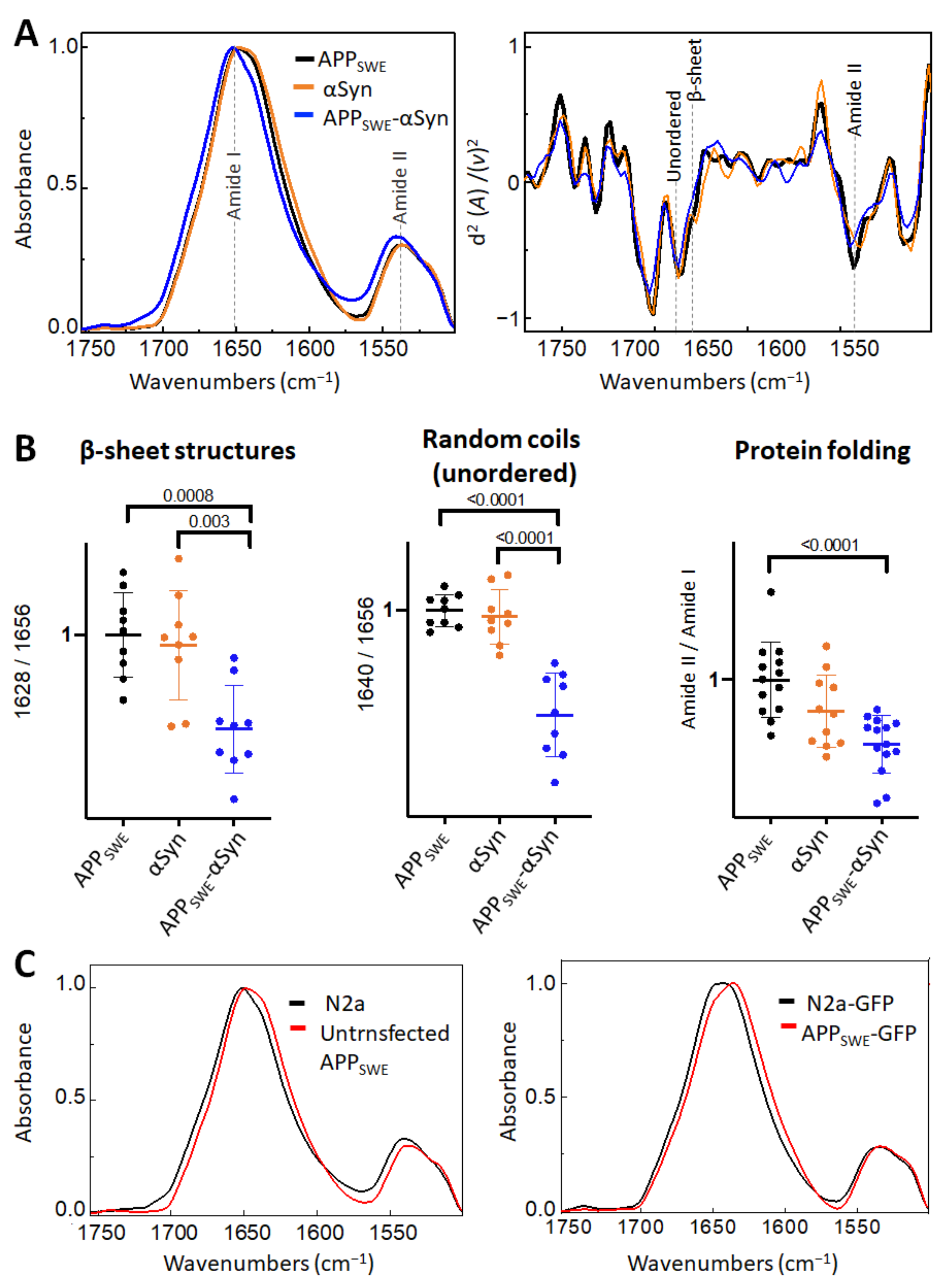 Ijms 22 03430 g002 Ijms 22 03430 g002