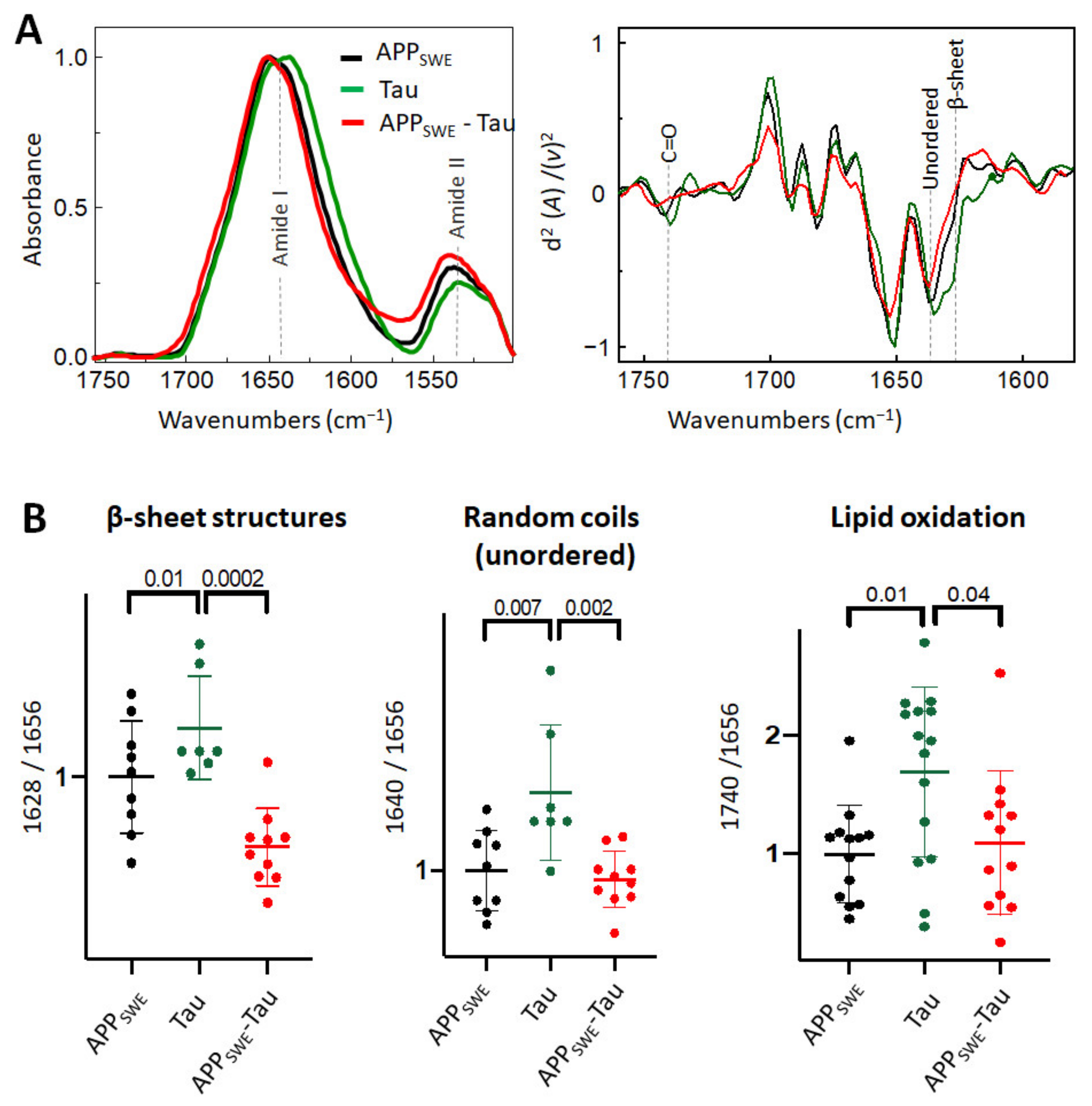 Ijms 22 03430 g003 Ijms 22 03430 g003