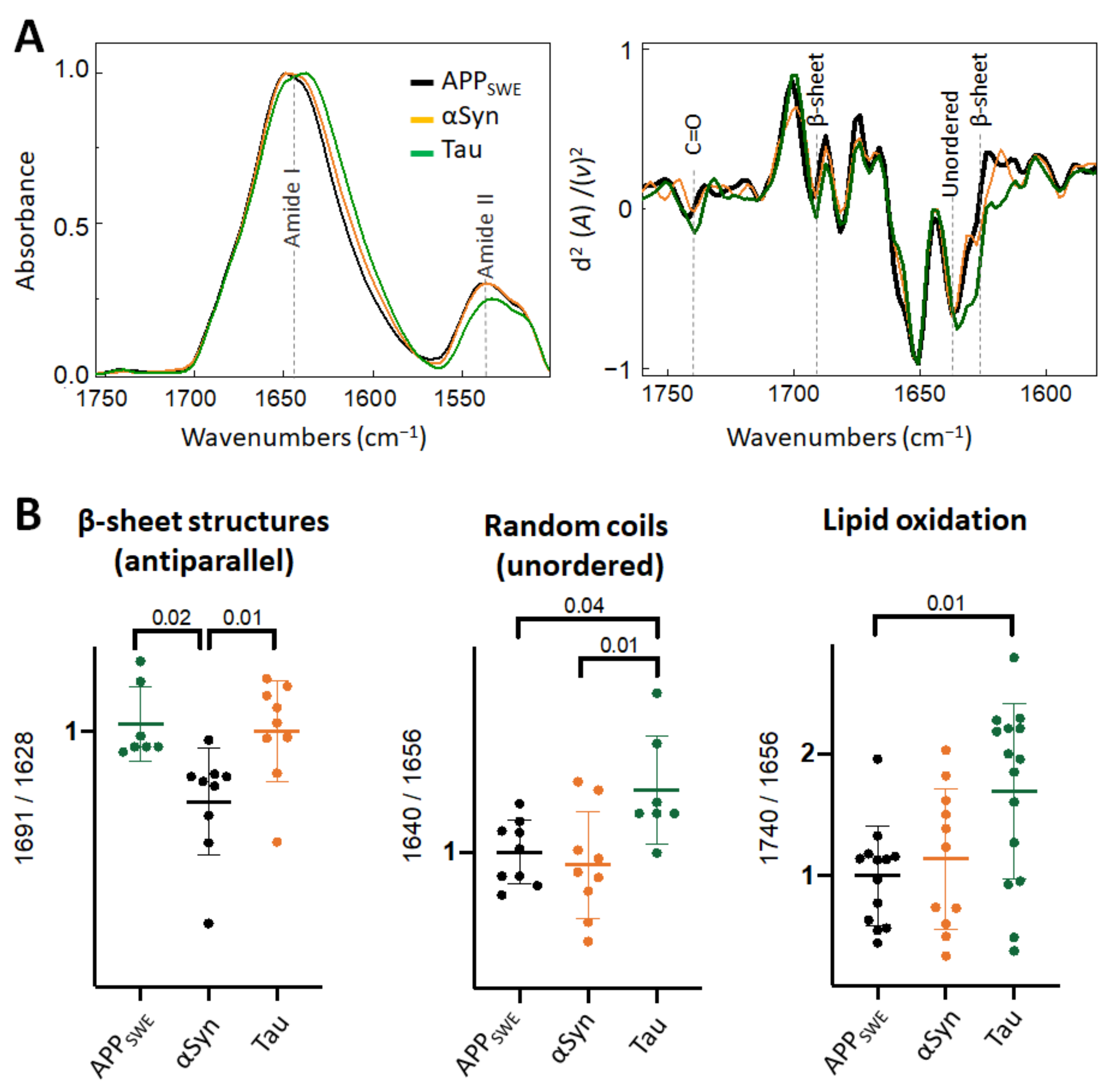 Ijms 22 03430 g004 Ijms 22 03430 g004