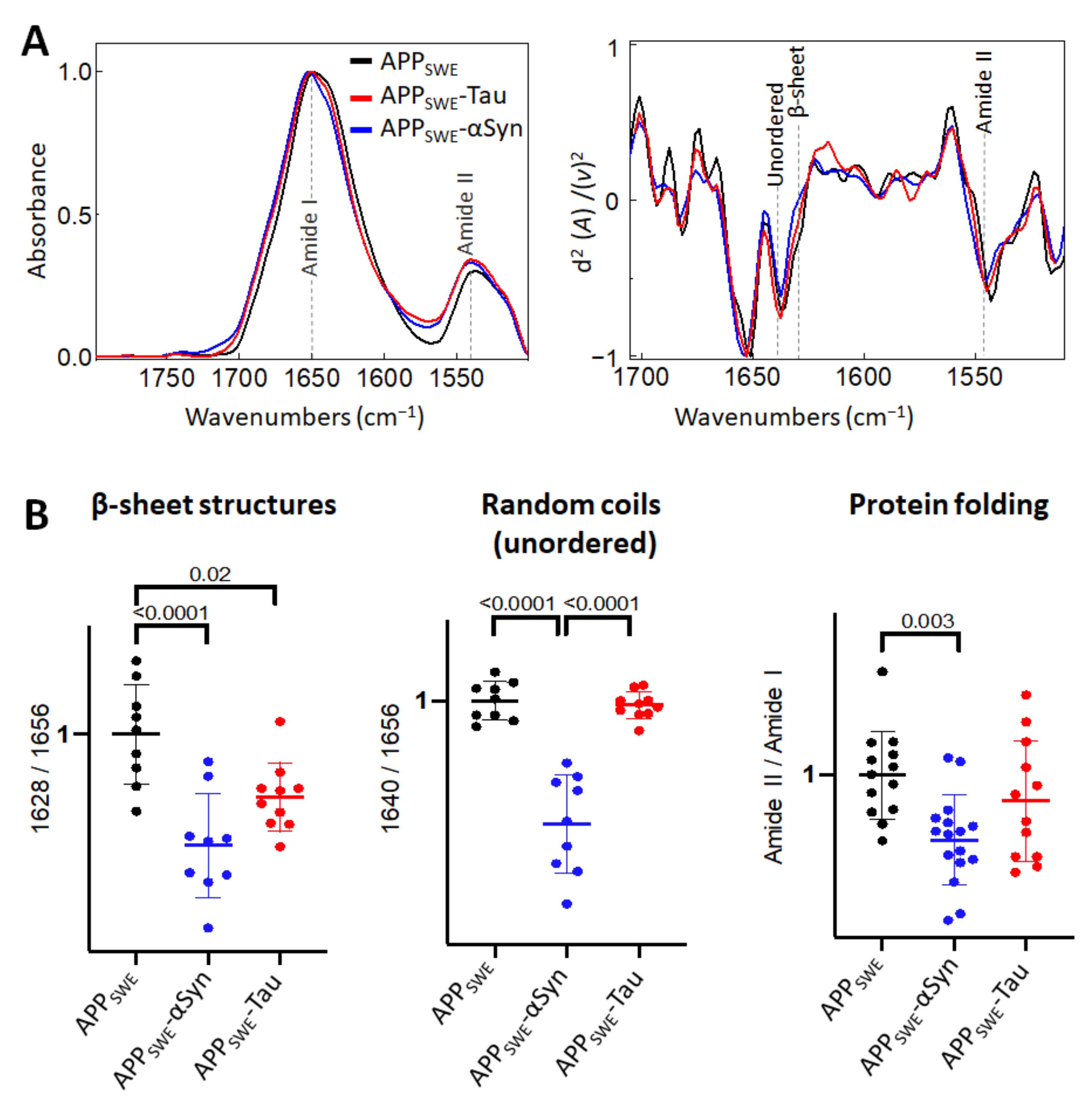 Ijms 22 03430 g005 Ijms 22 03430 g005