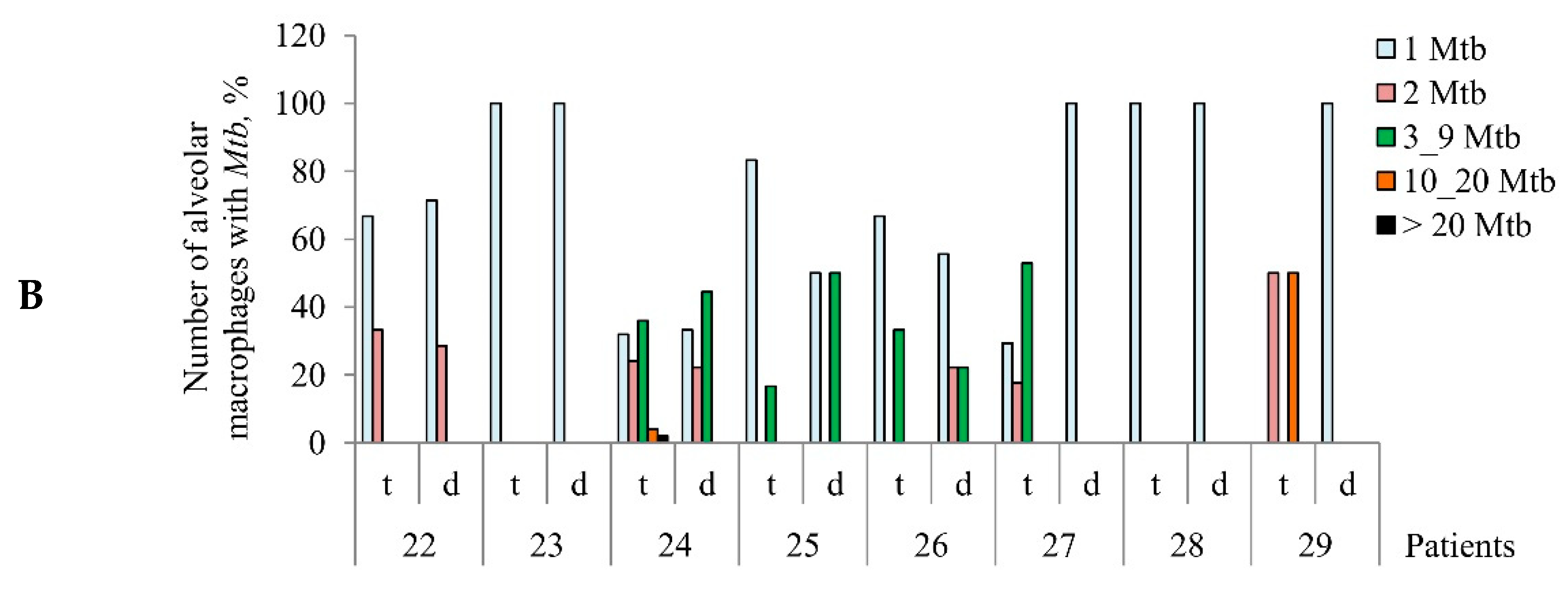 Ijms 22 03452 g001b Ijms 22 03452 g001b