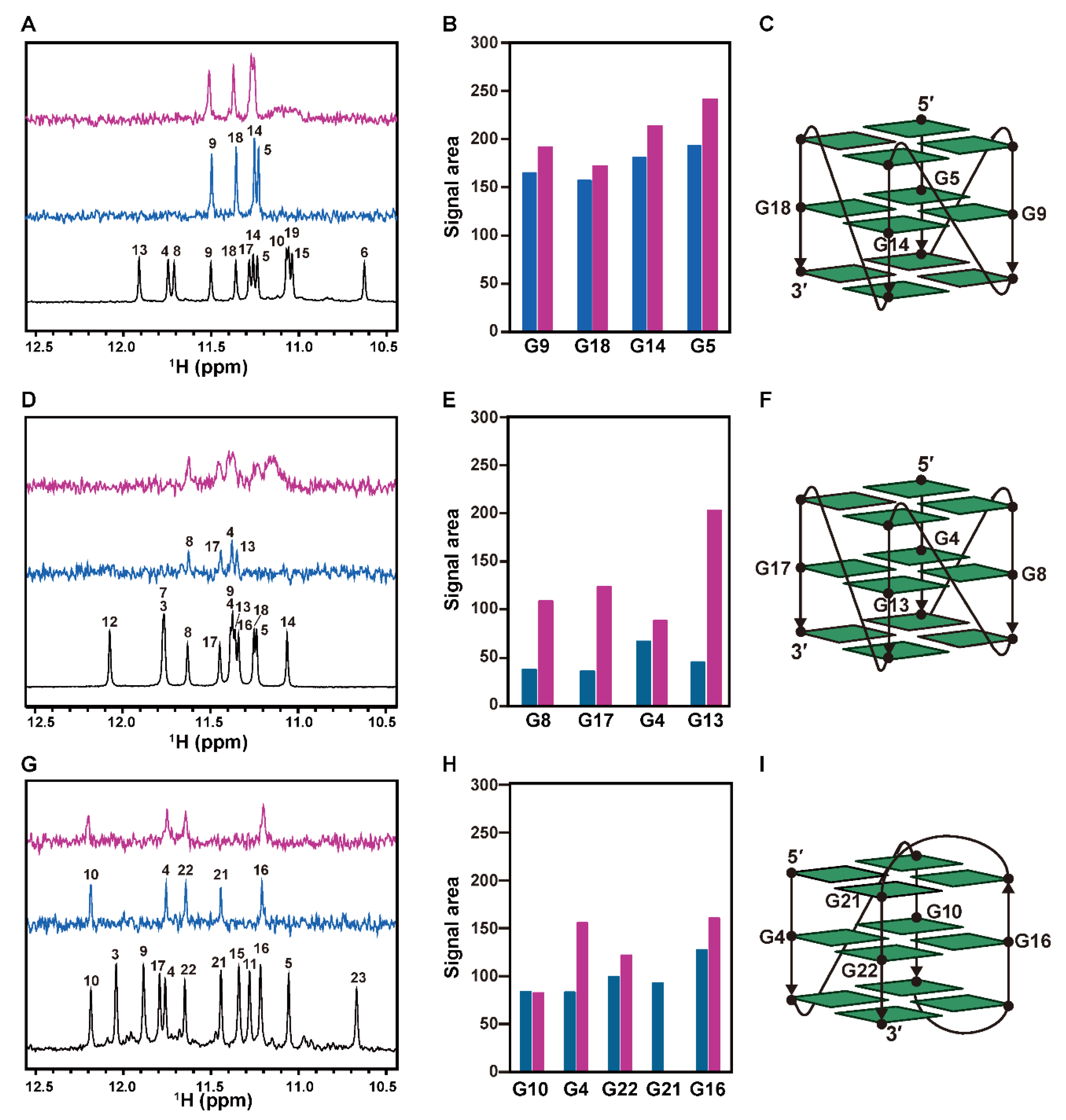 Ijms 22 03481 g004 Ijms 22 03481 g004