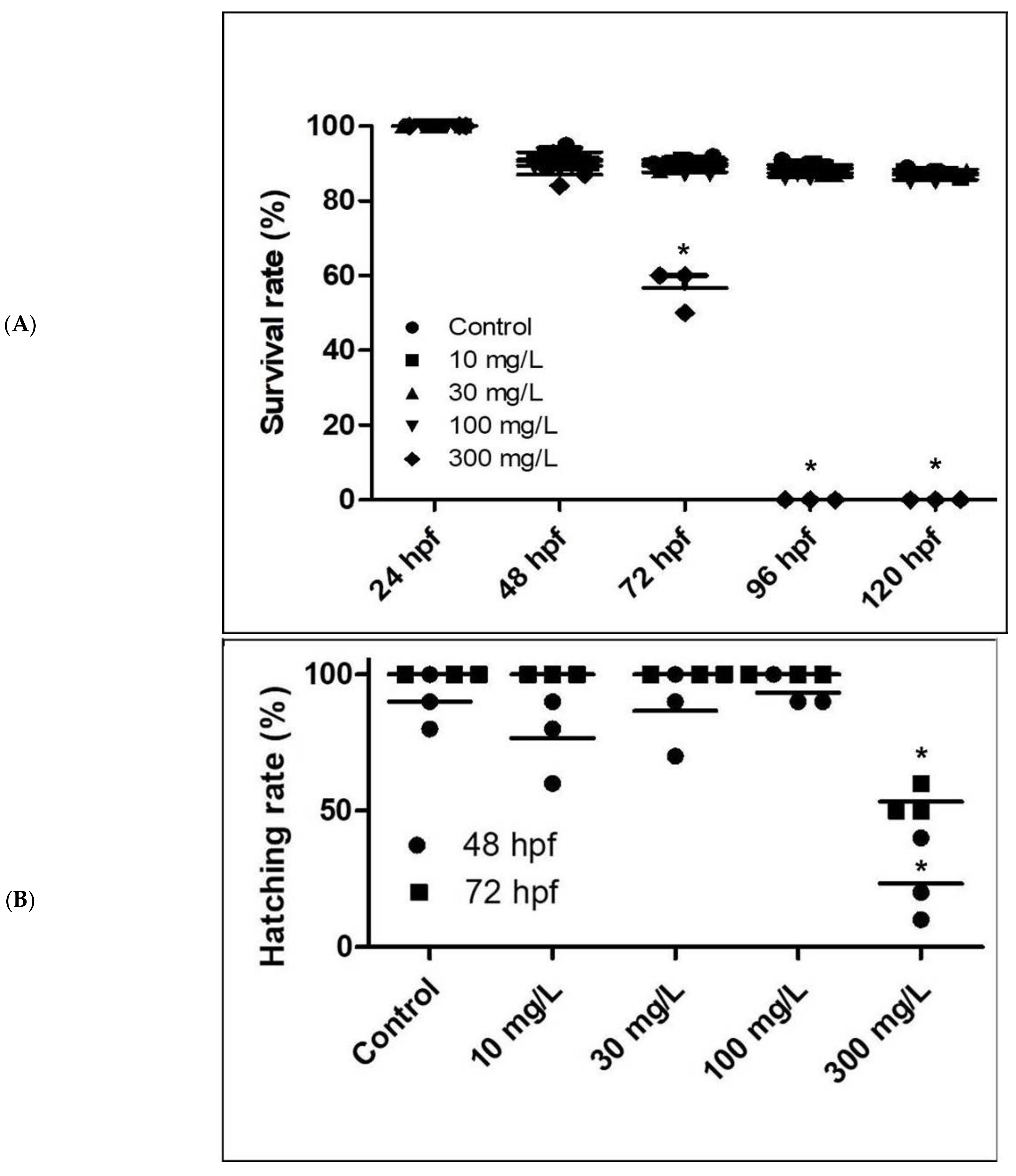 Ijms 22 03518 g001a Ijms 22 03518 g001a