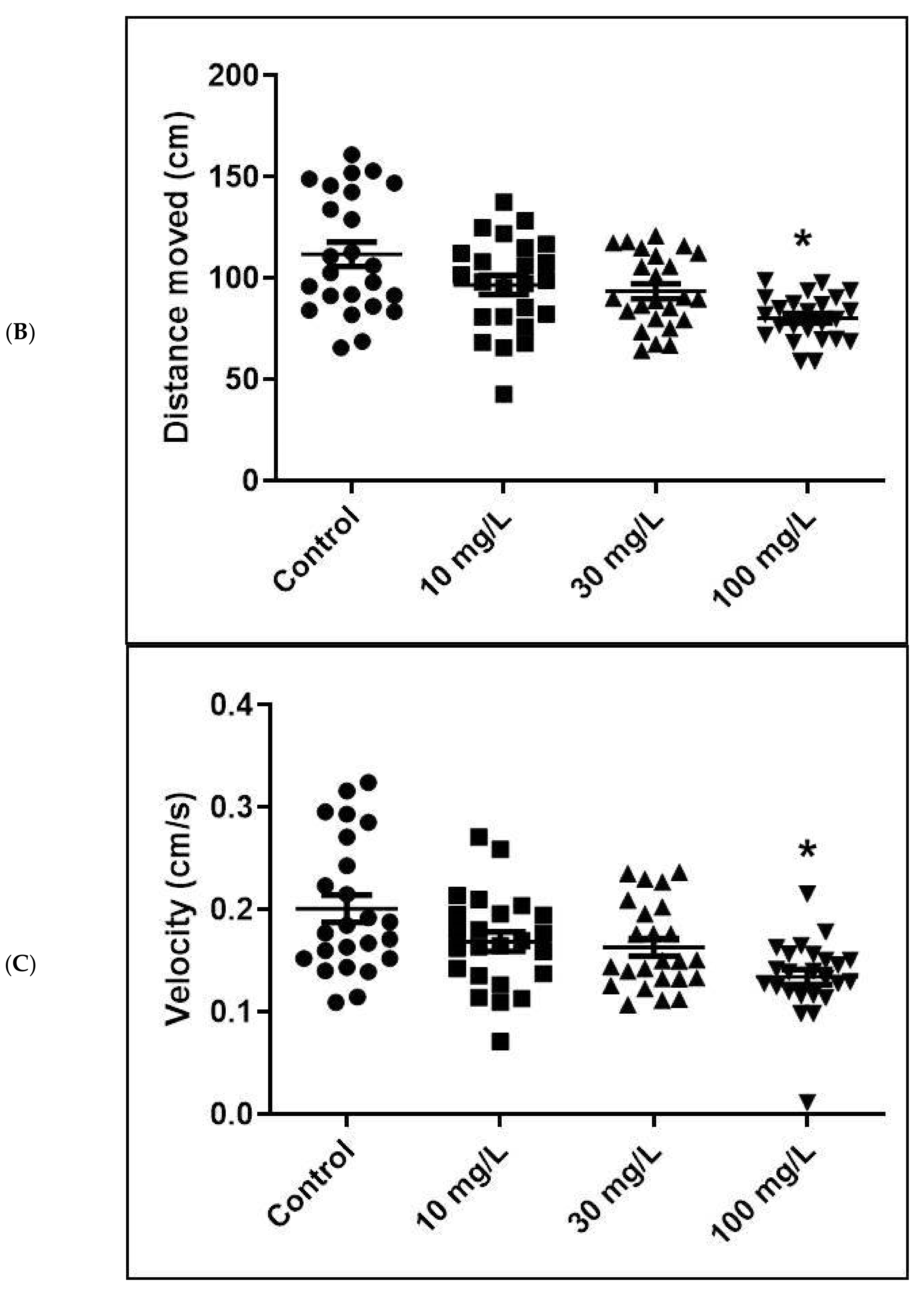 Ijms 22 03518 g002b Ijms 22 03518 g002b