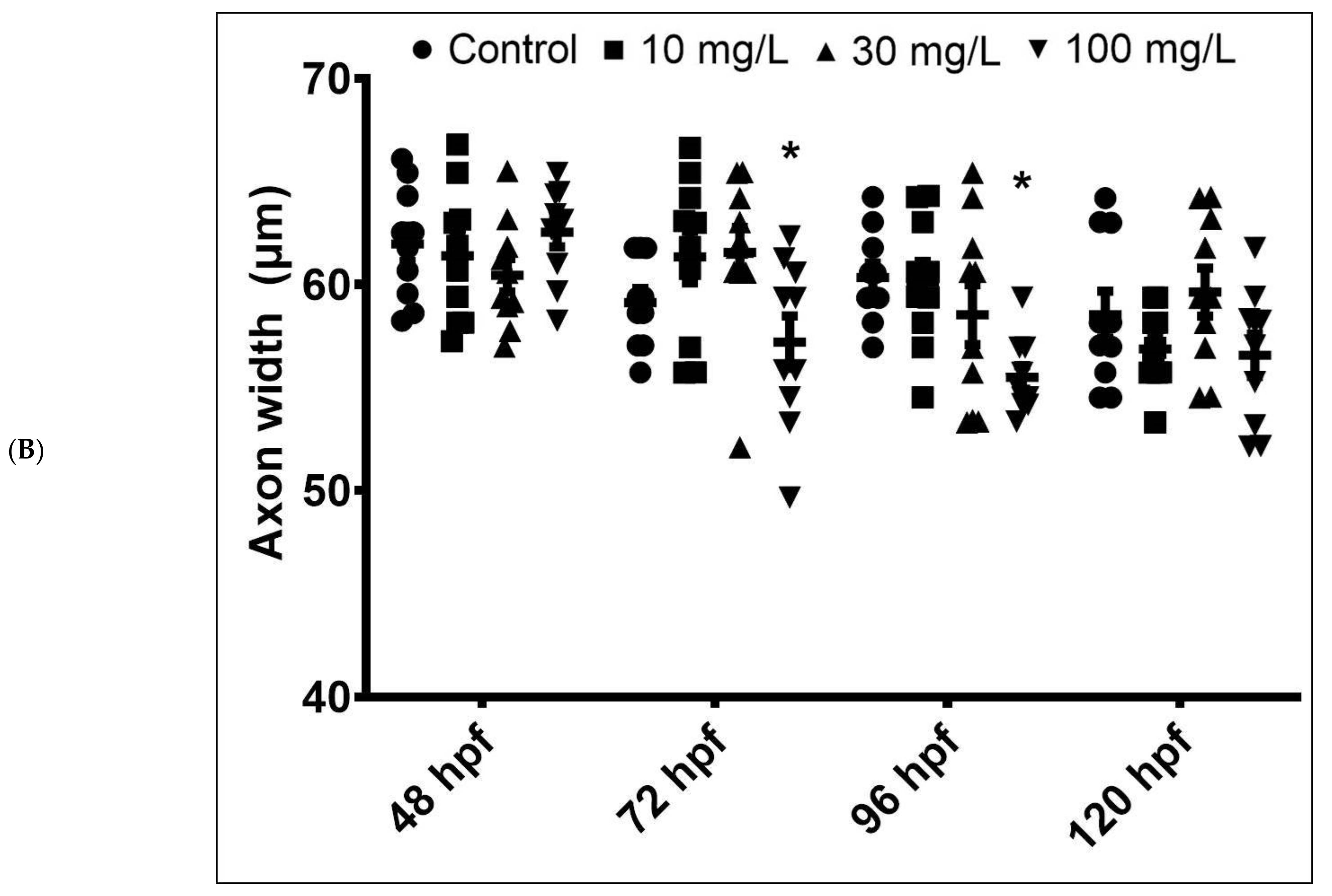 Ijms 22 03518 g004b Ijms 22 03518 g004b