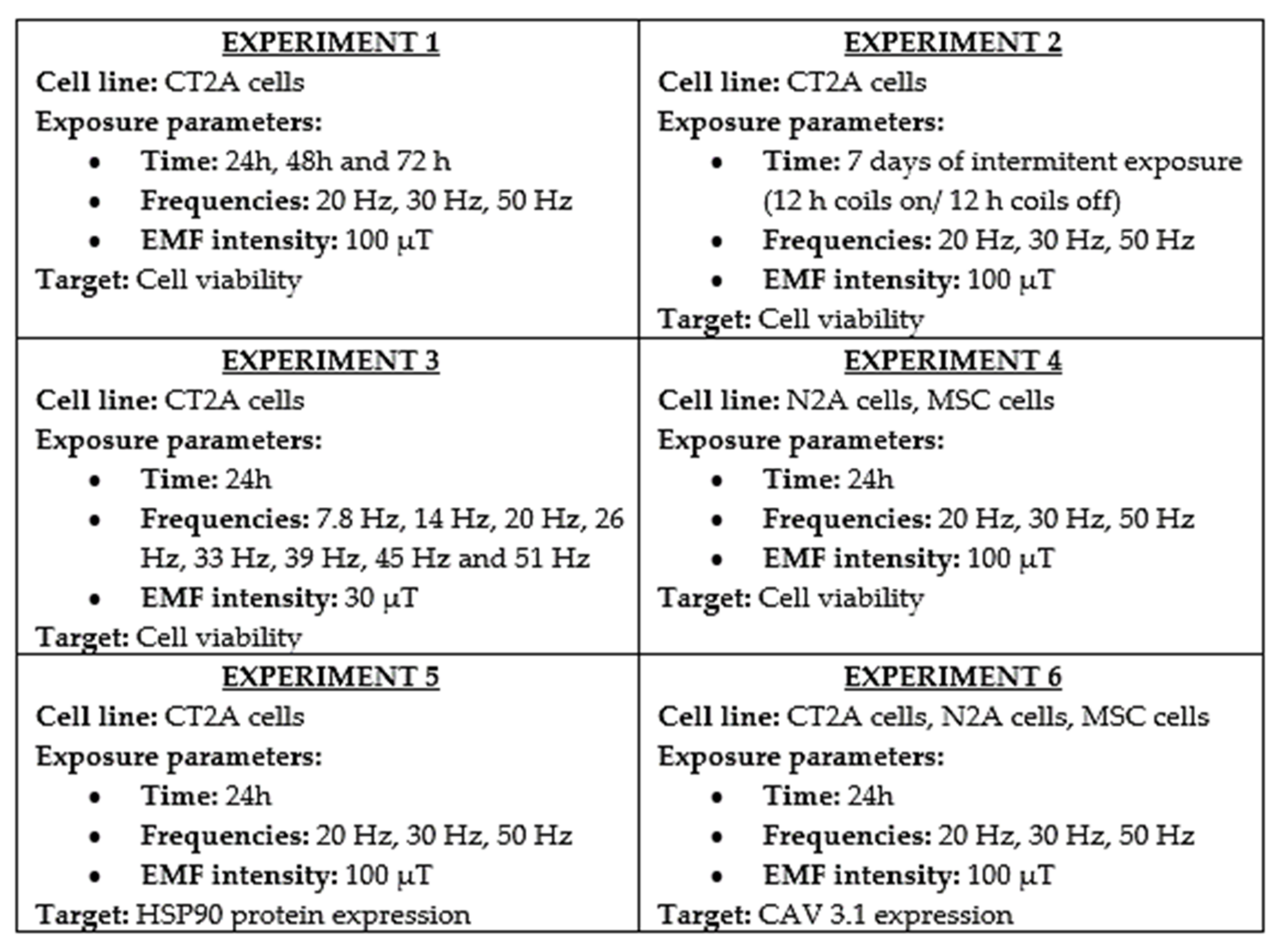 Ijms 22 03642 g002 Ijms 22 03642 g002