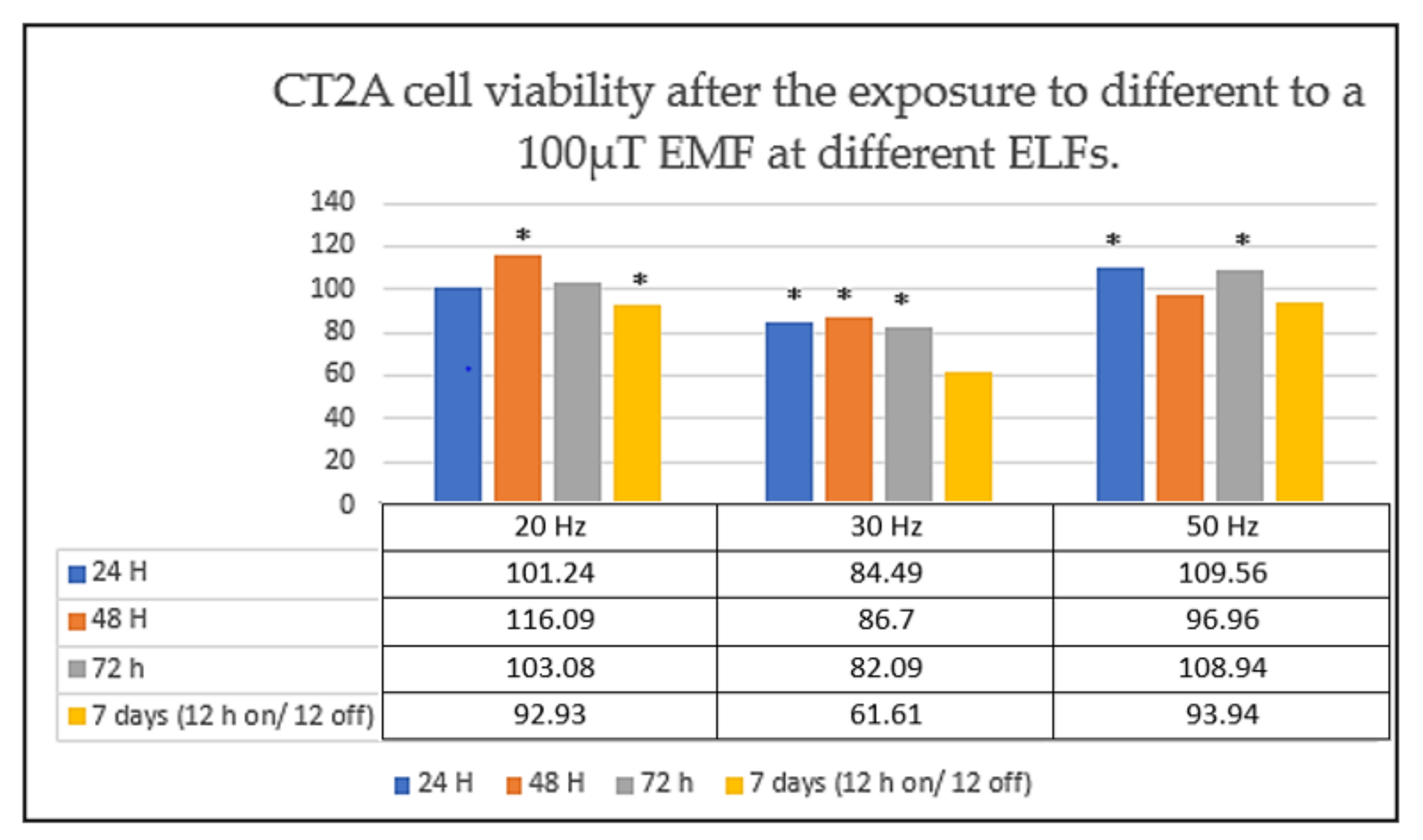 Ijms 22 03642 g004 Ijms 22 03642 g004