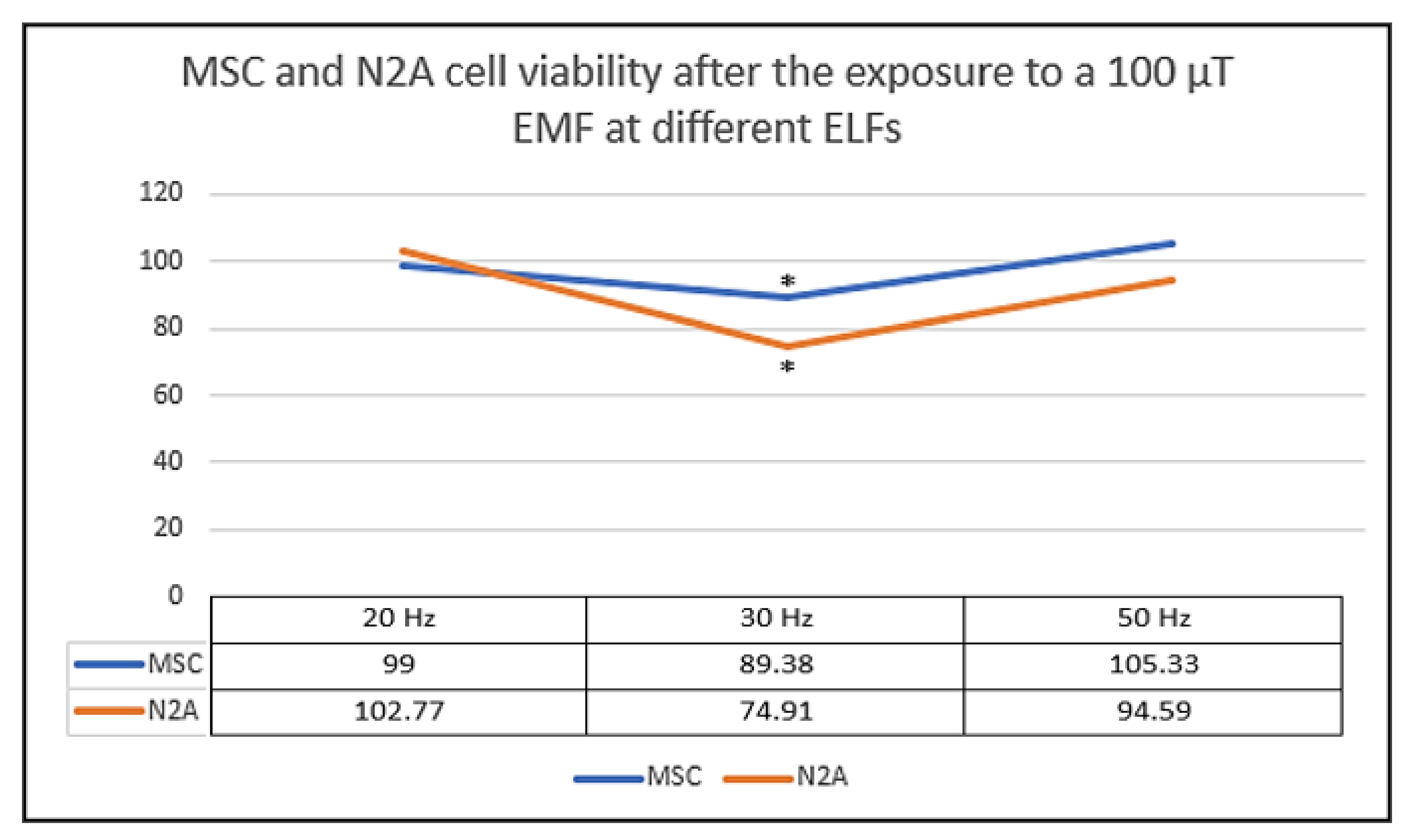 Ijms 22 03642 g005 Ijms 22 03642 g005