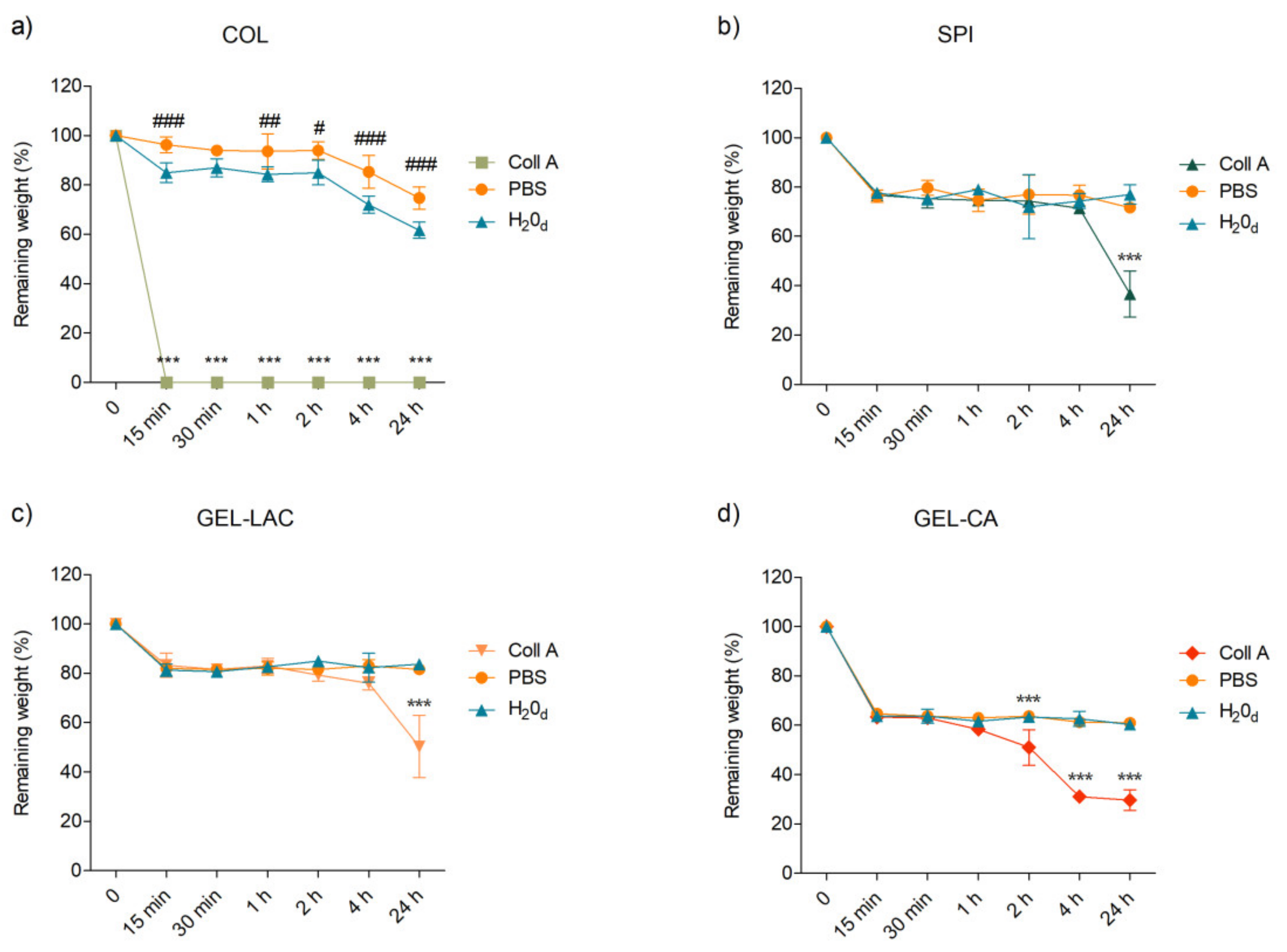 Ijms 22 03648 g003 Ijms 22 03648 g003
