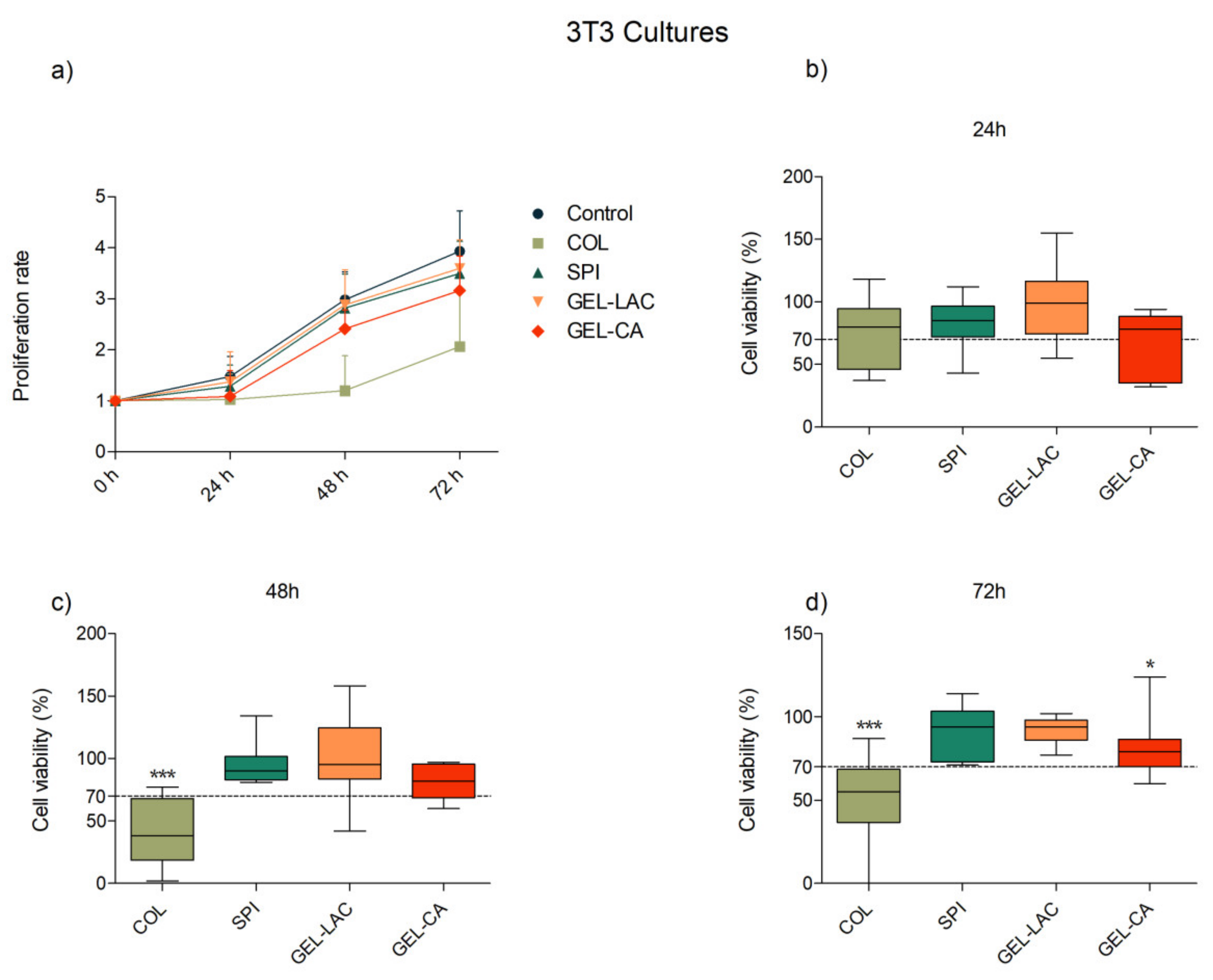 Ijms 22 03648 g004 Ijms 22 03648 g004