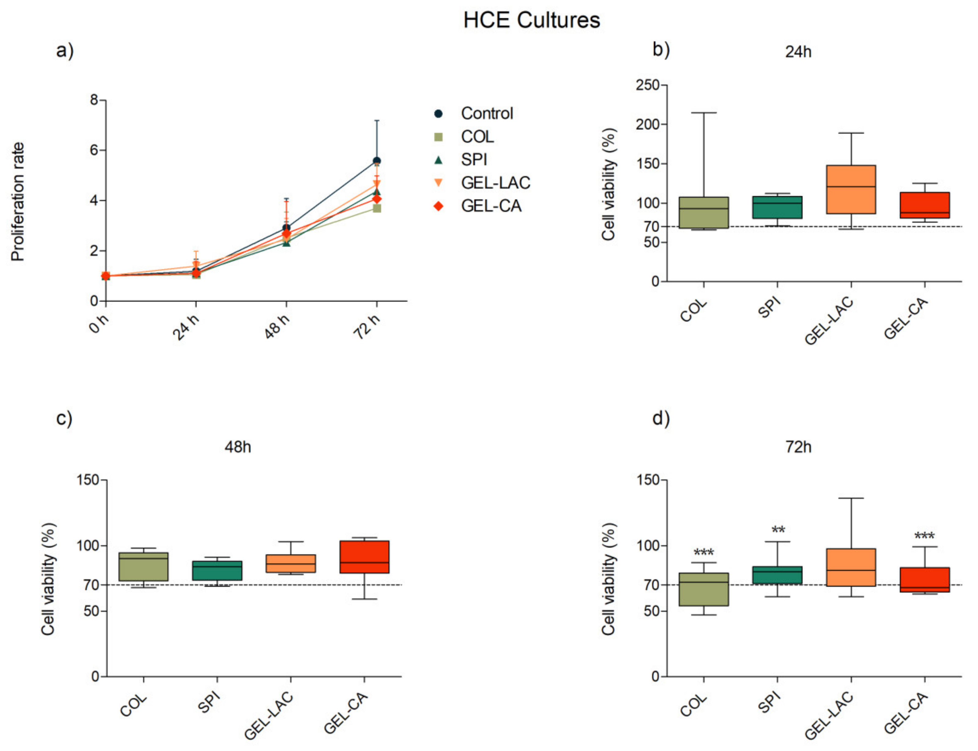 Ijms 22 03648 g005 Ijms 22 03648 g005