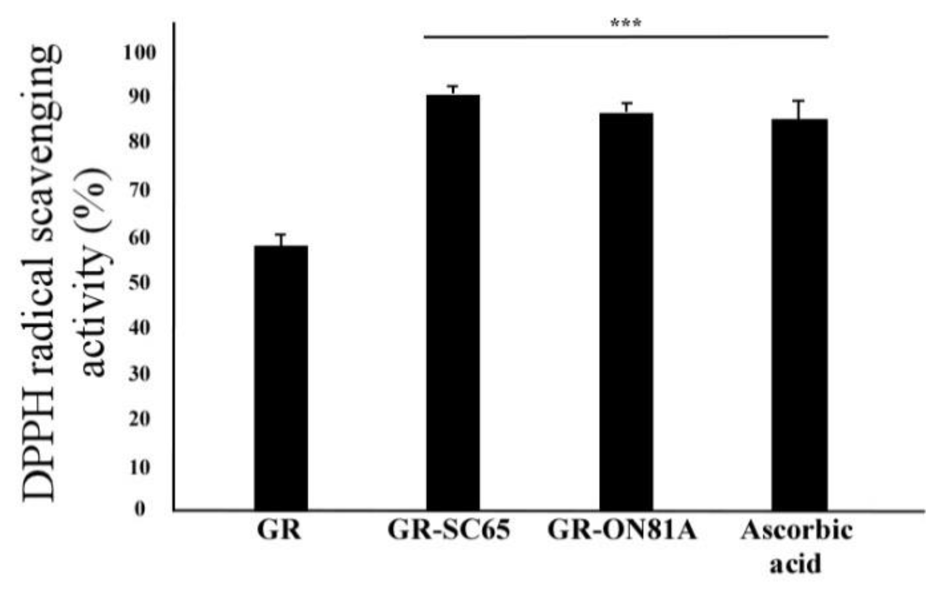 Ijms 22 03660 g001 Ijms 22 03660 g001