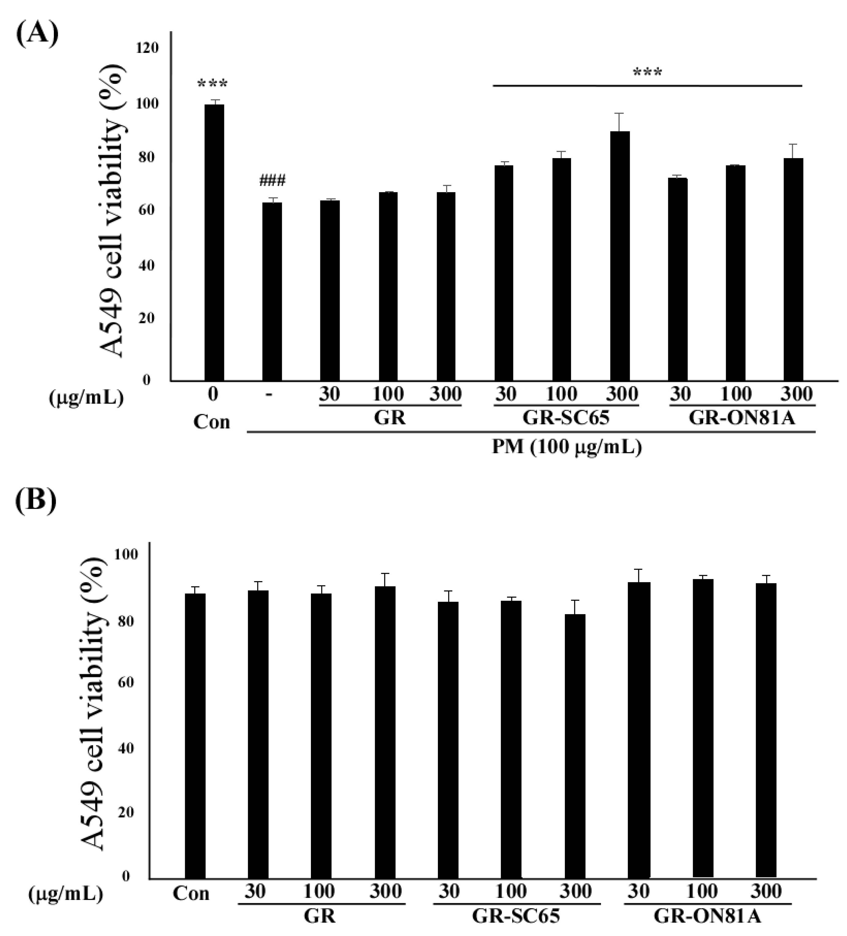 Ijms 22 03660 g003 Ijms 22 03660 g003