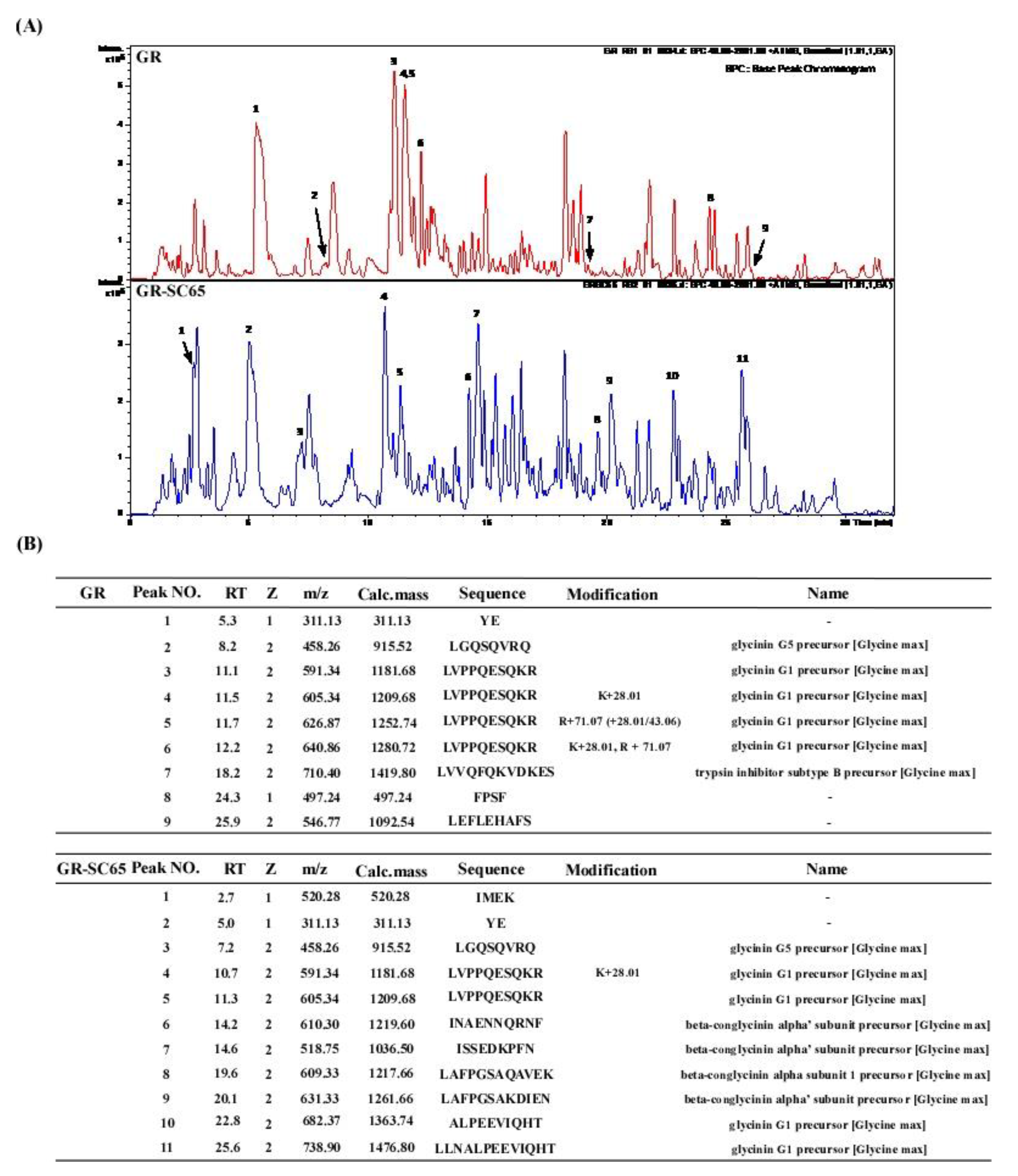 Ijms 22 03660 g007 Ijms 22 03660 g007