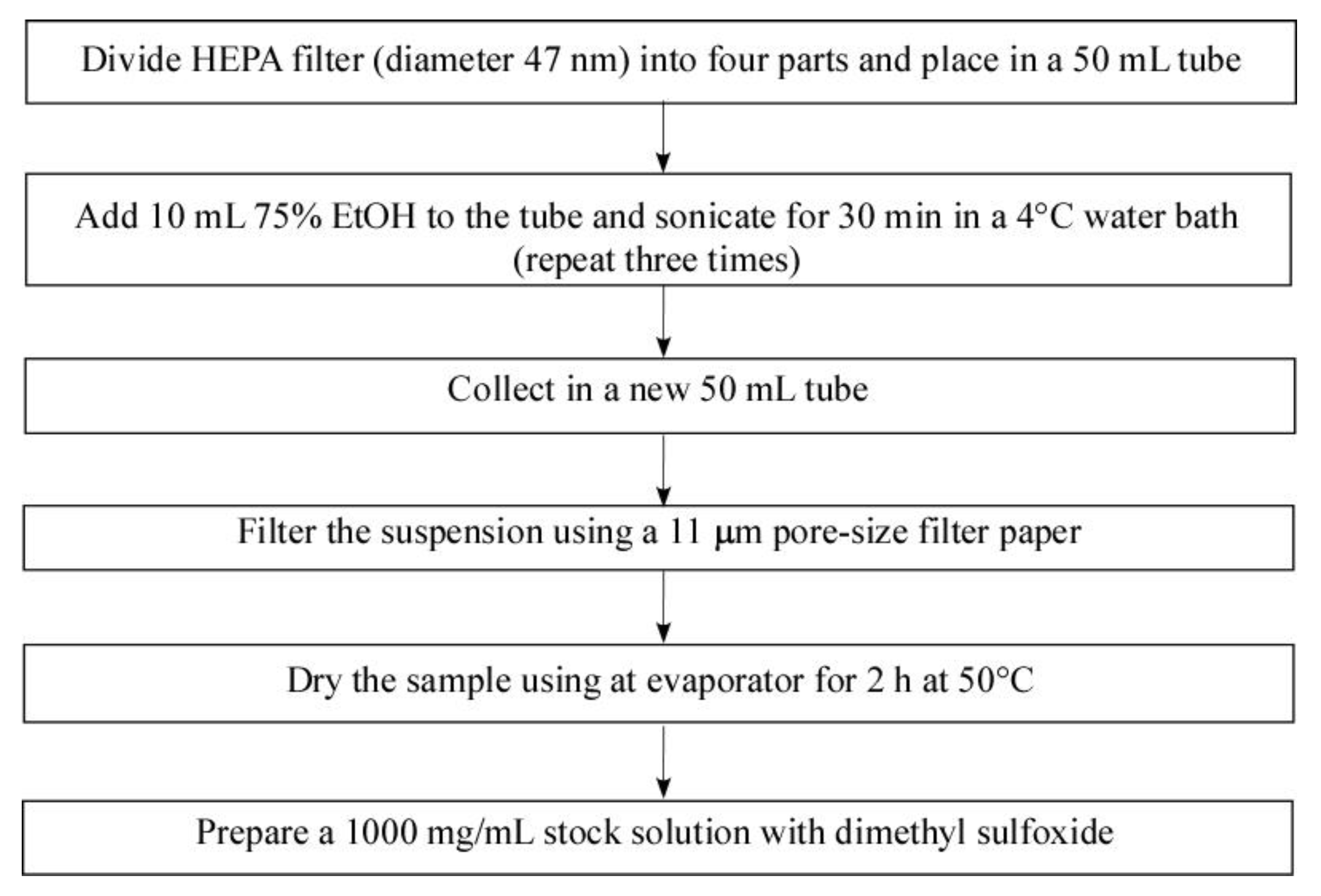 Ijms 22 03660 g009 Ijms 22 03660 g009