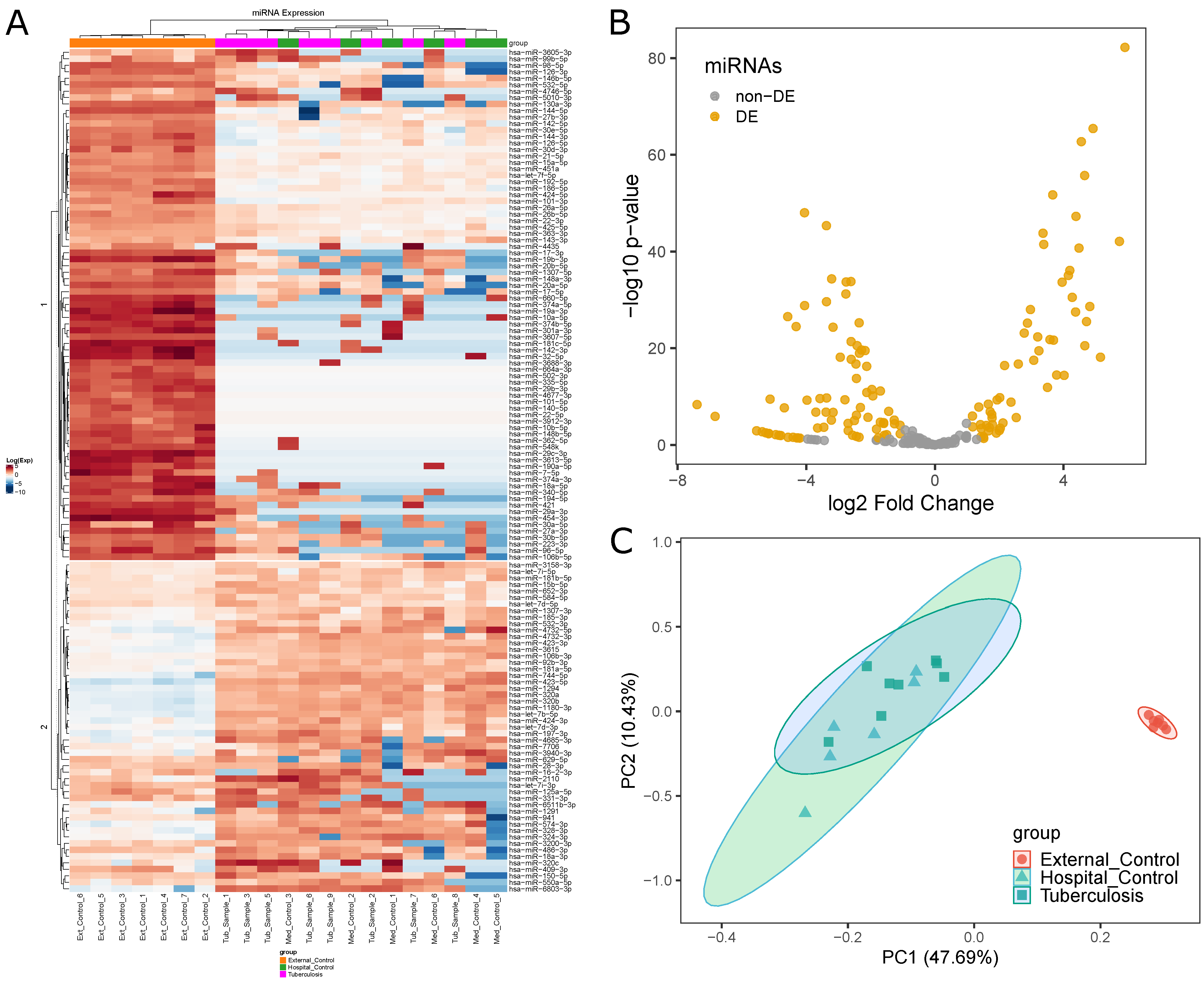 Ijms 22 03674 g002 Ijms 22 03674 g002