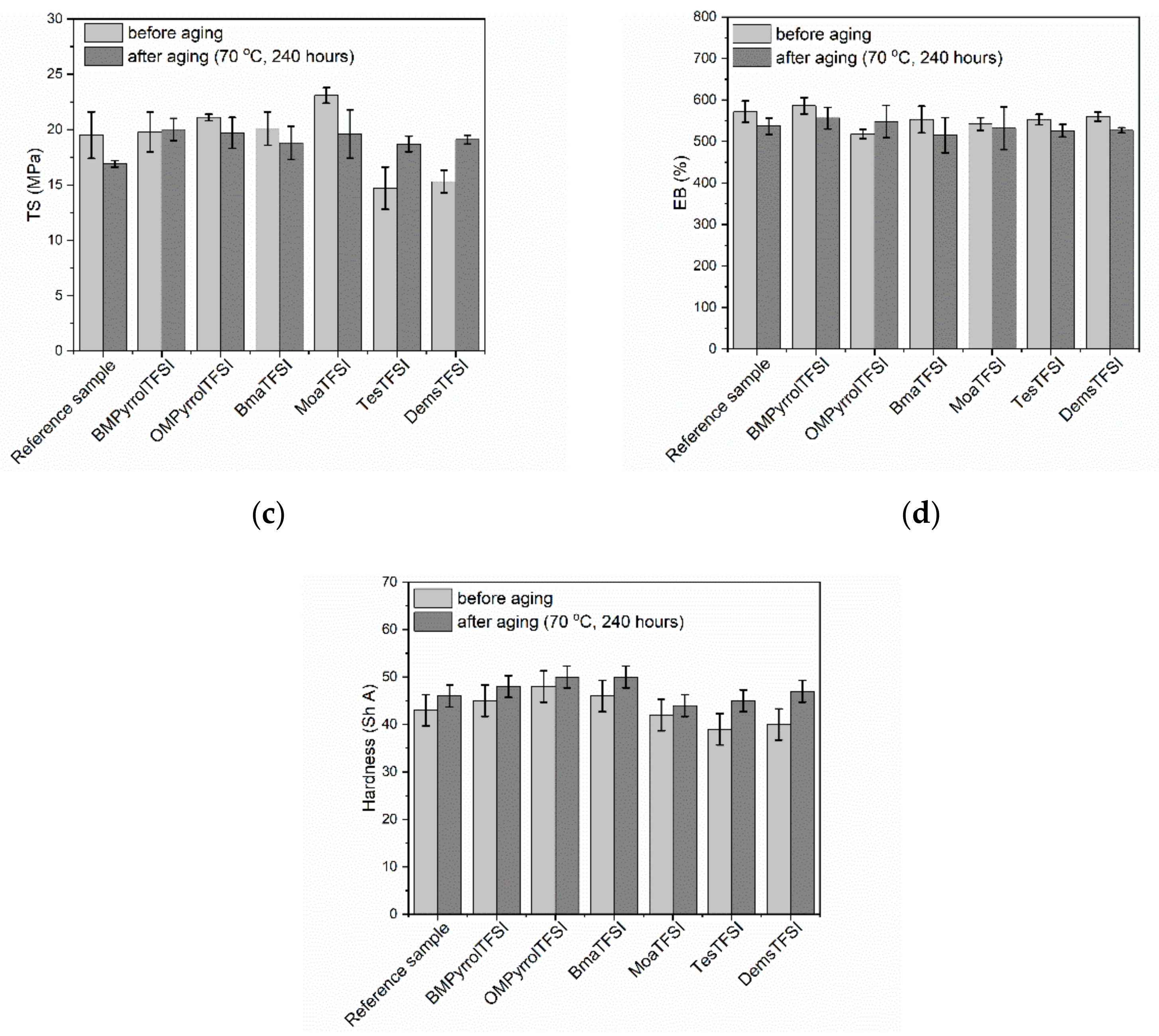 Ijms 22 03678 g005b Ijms 22 03678 g005b