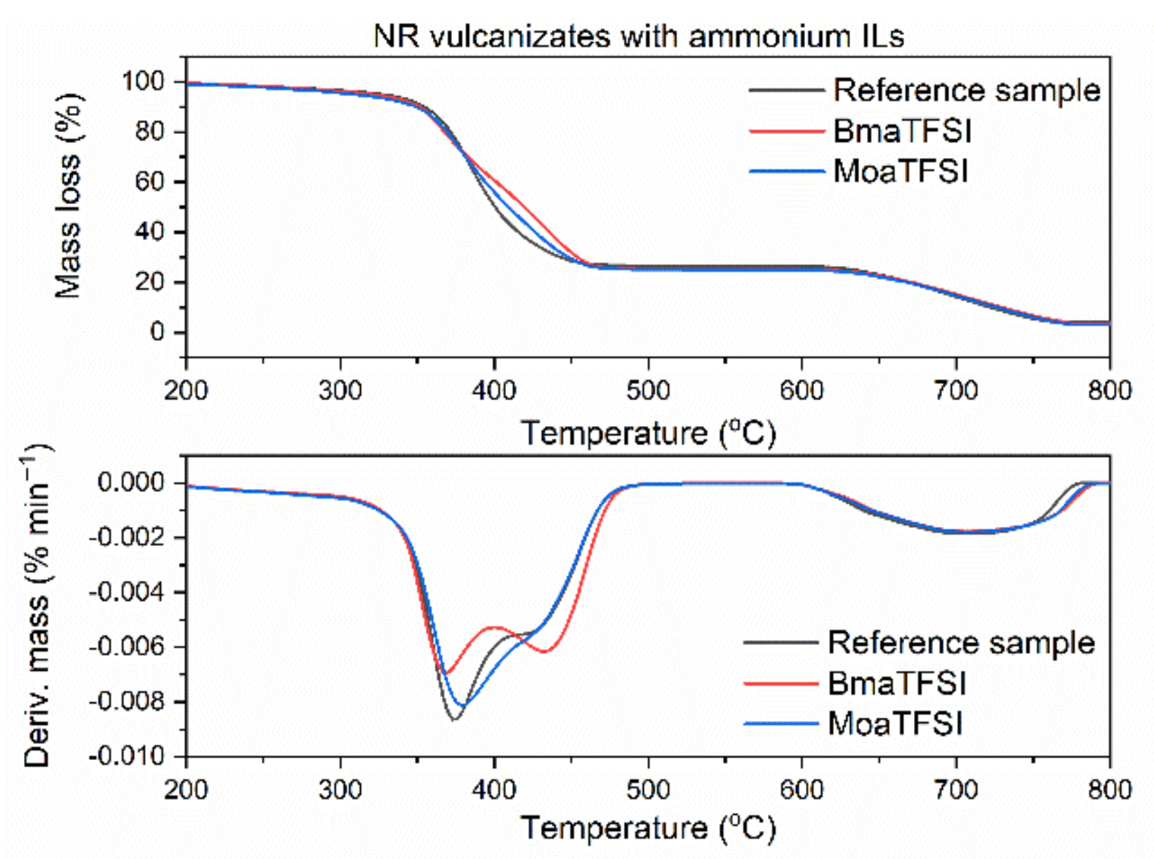 Ijms 22 03678 g007 Ijms 22 03678 g007