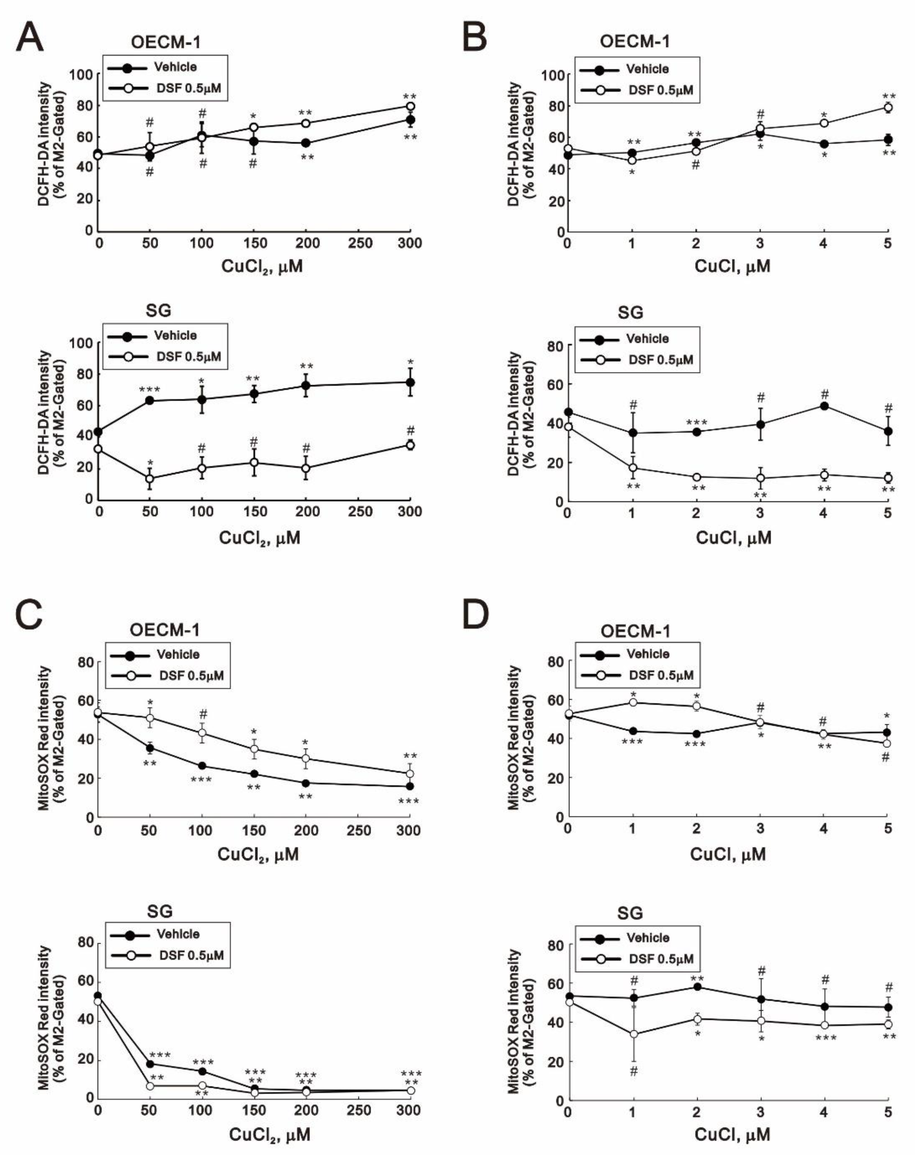 Ijms 22 03711 g005 Ijms 22 03711 g005