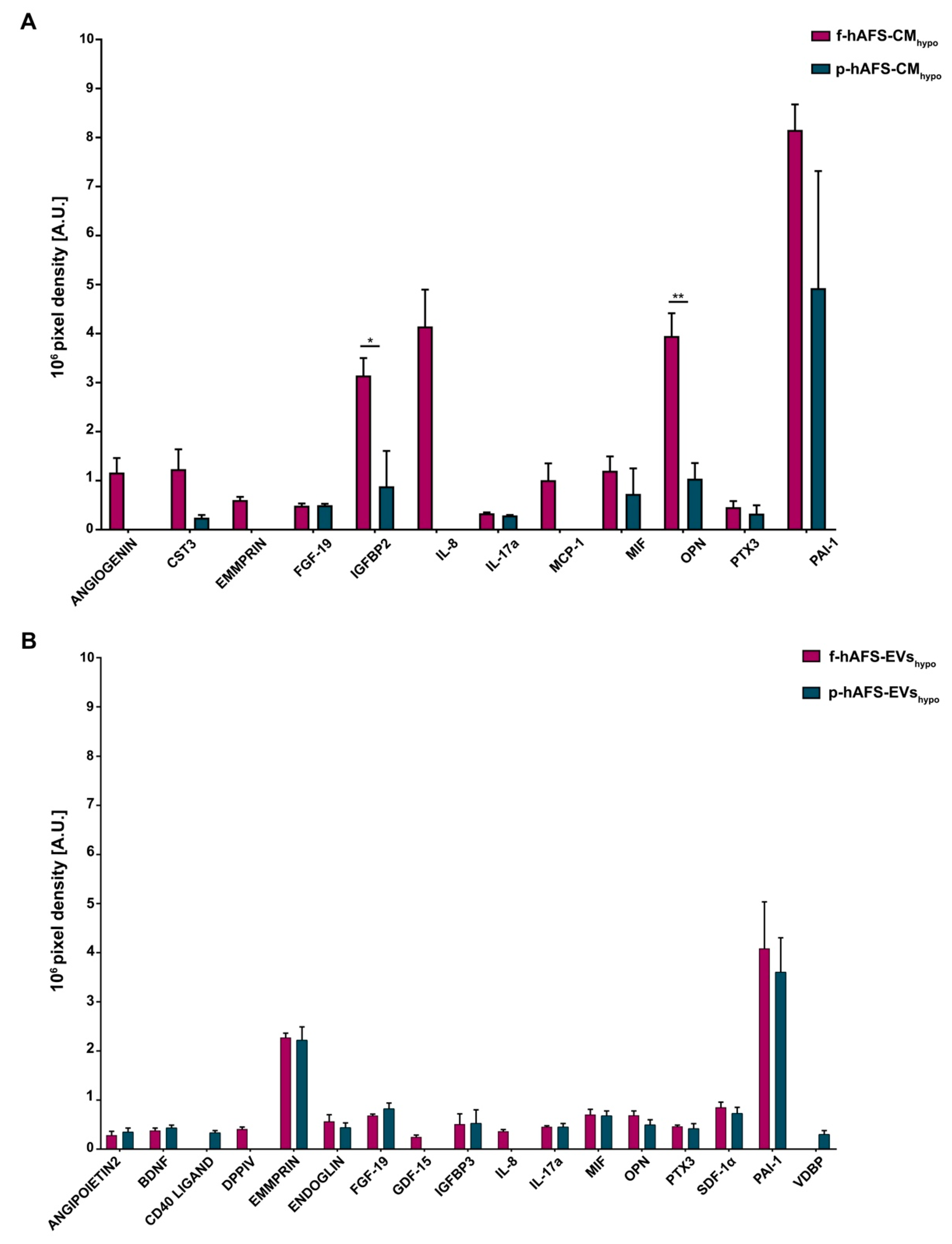 Ijms 22 03713 g007 Ijms 22 03713 g007