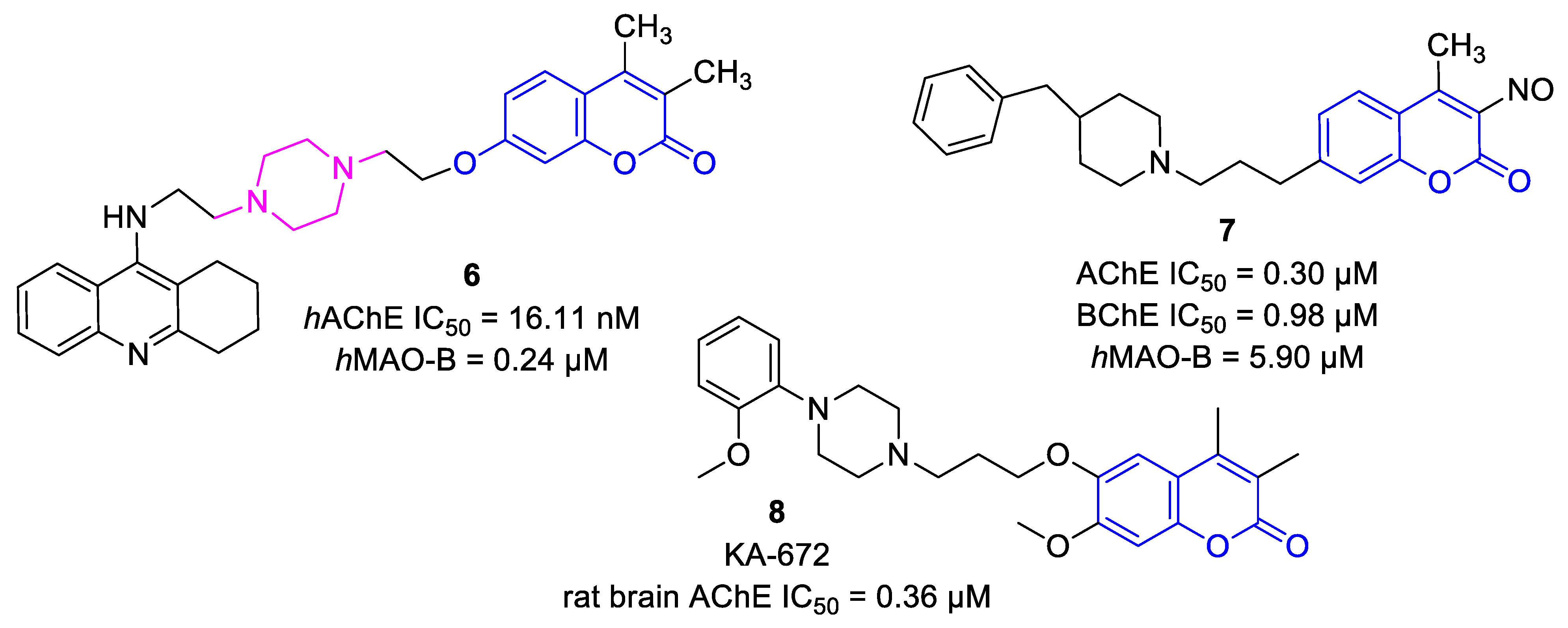 Ijms 22 03830 g002 Ijms 22 03830 g002