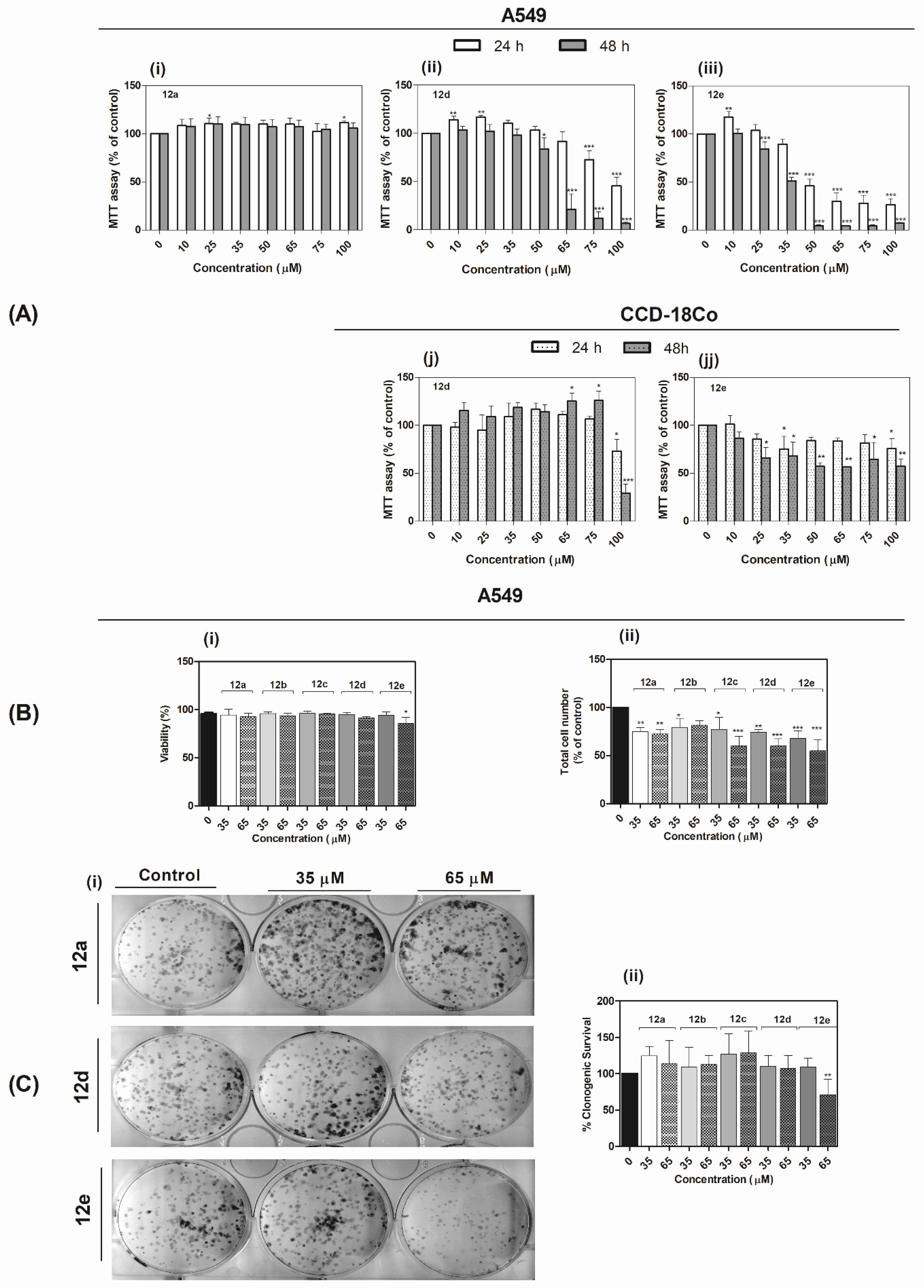 Ijms 22 03830 g005 Ijms 22 03830 g005