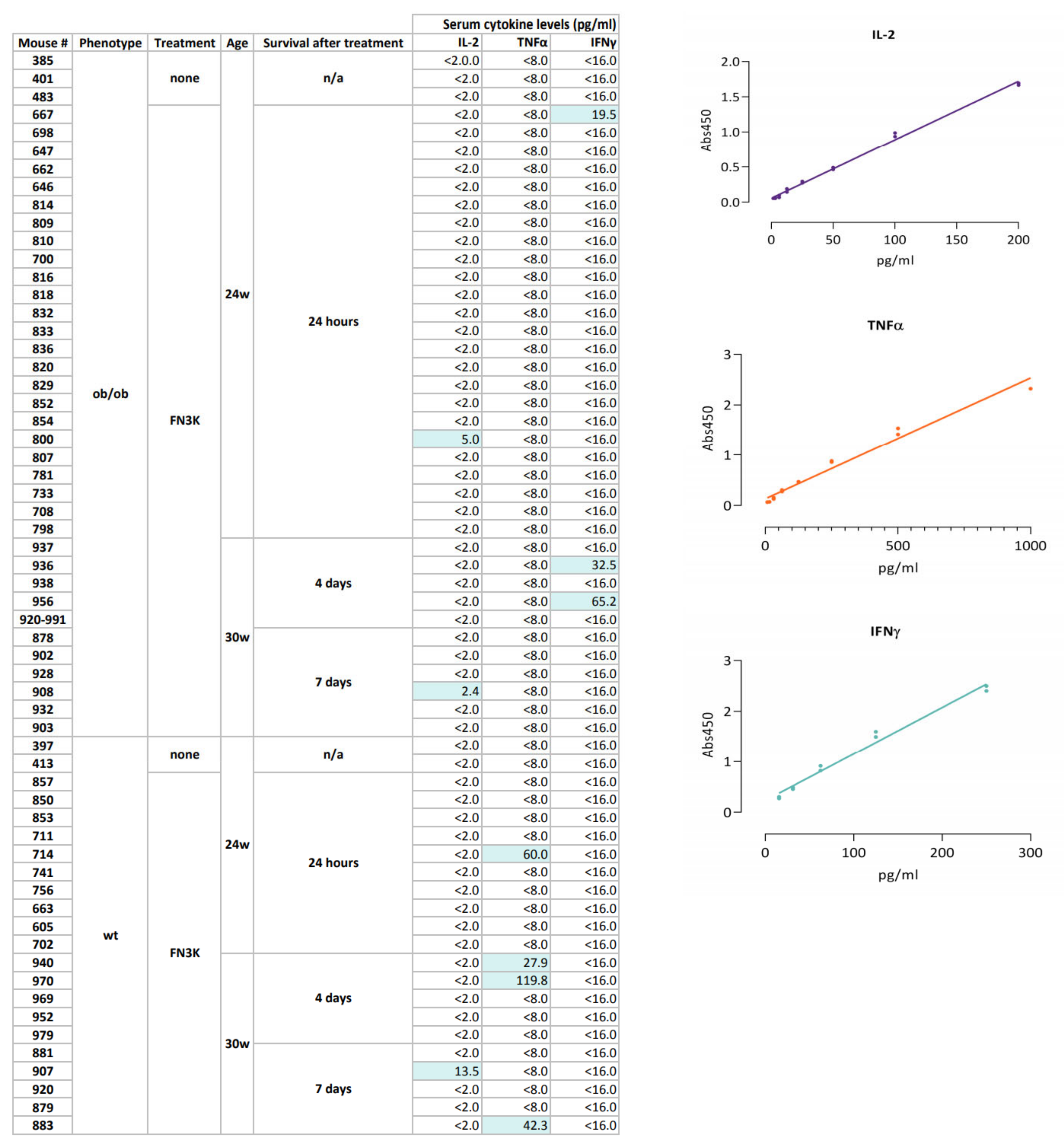 Ijms 22 03841 g0a1 Ijms 22 03841 g0a1