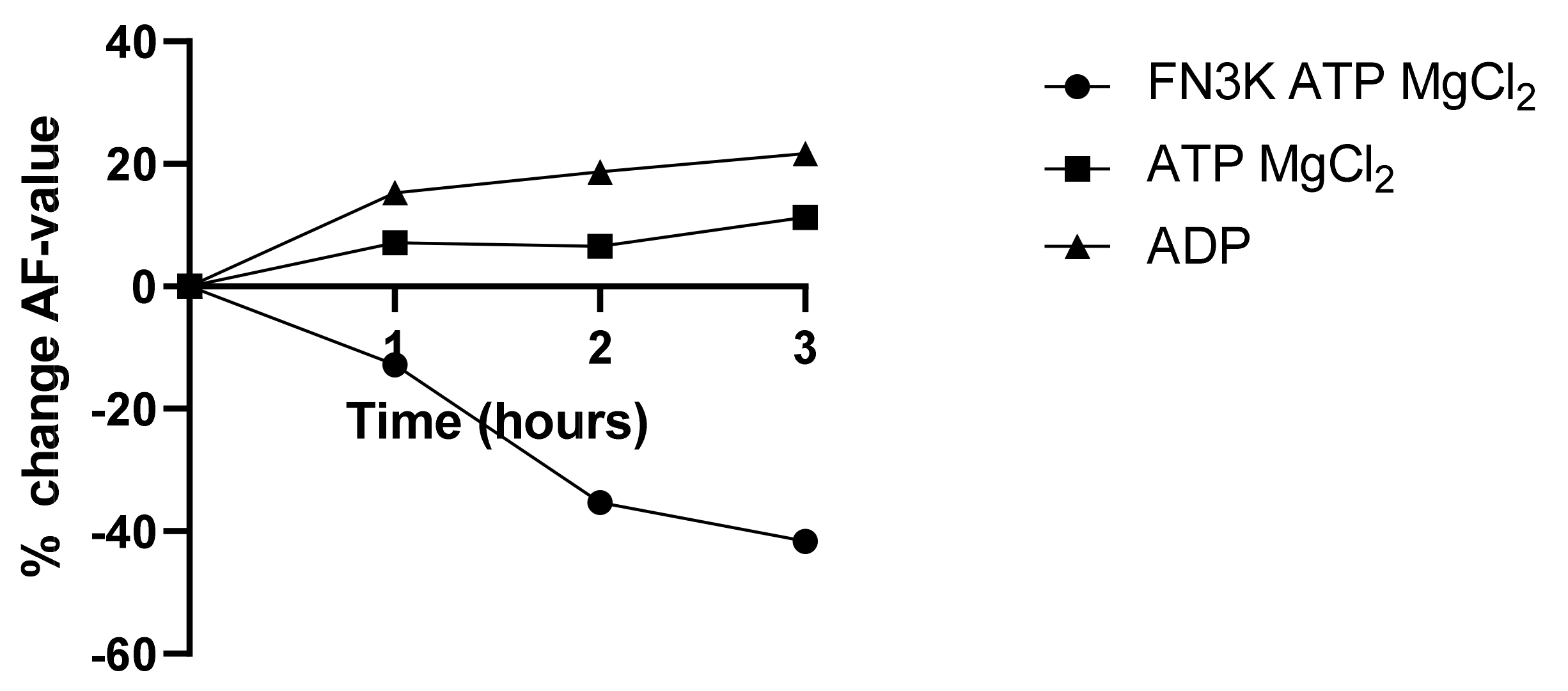 Ijms 22 03841 g0a2 Ijms 22 03841 g0a2