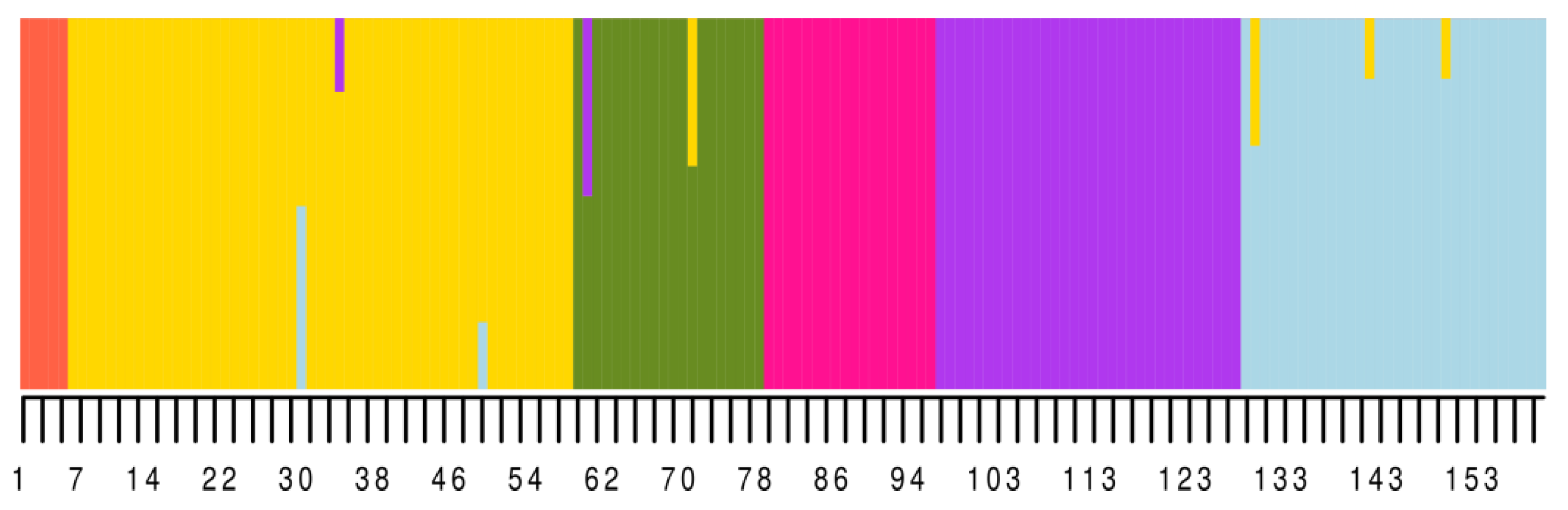 Ijms 22 03856 g004 Ijms 22 03856 g004