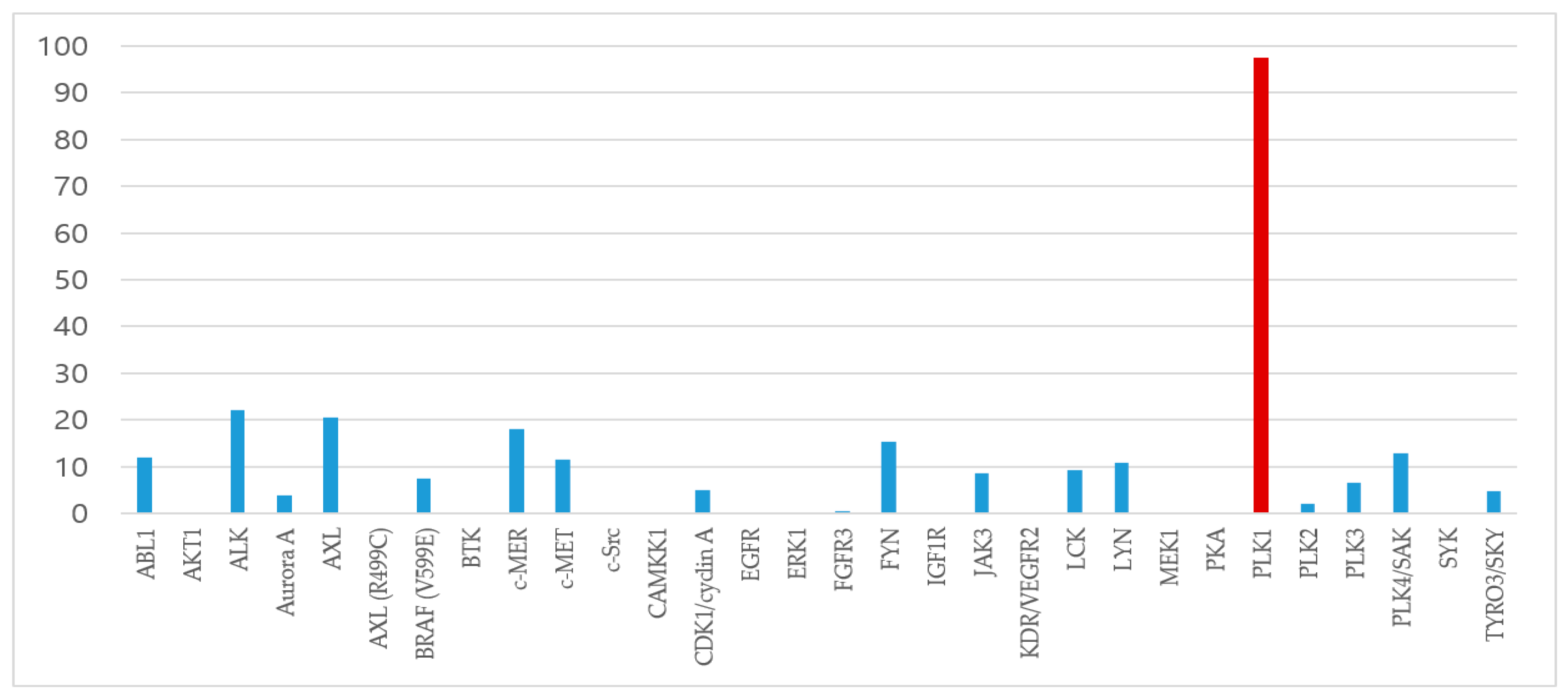 Ijms 22 03865 g005 Ijms 22 03865 g005