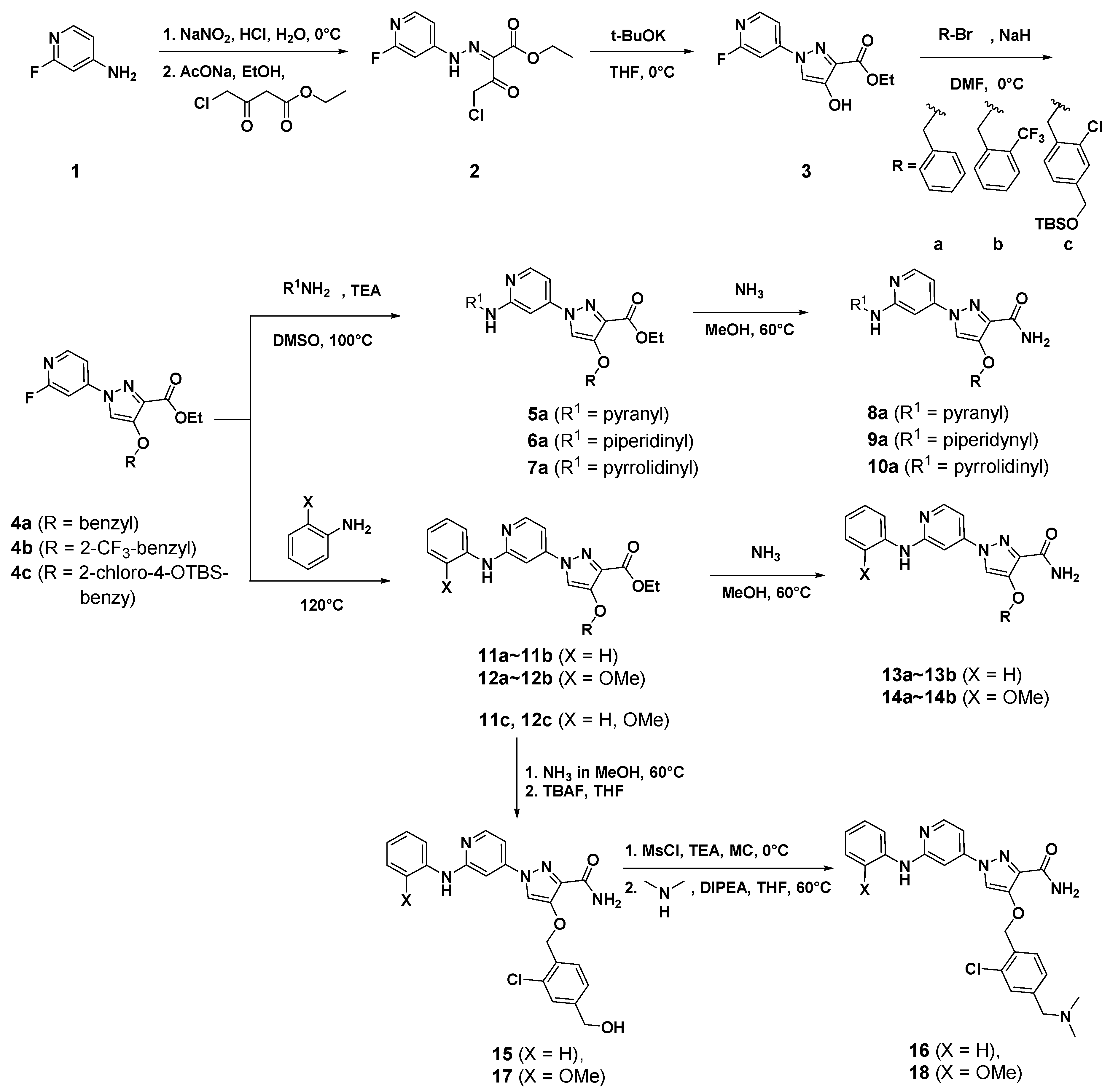 Ijms 22 03865 sch001 Ijms 22 03865 sch001