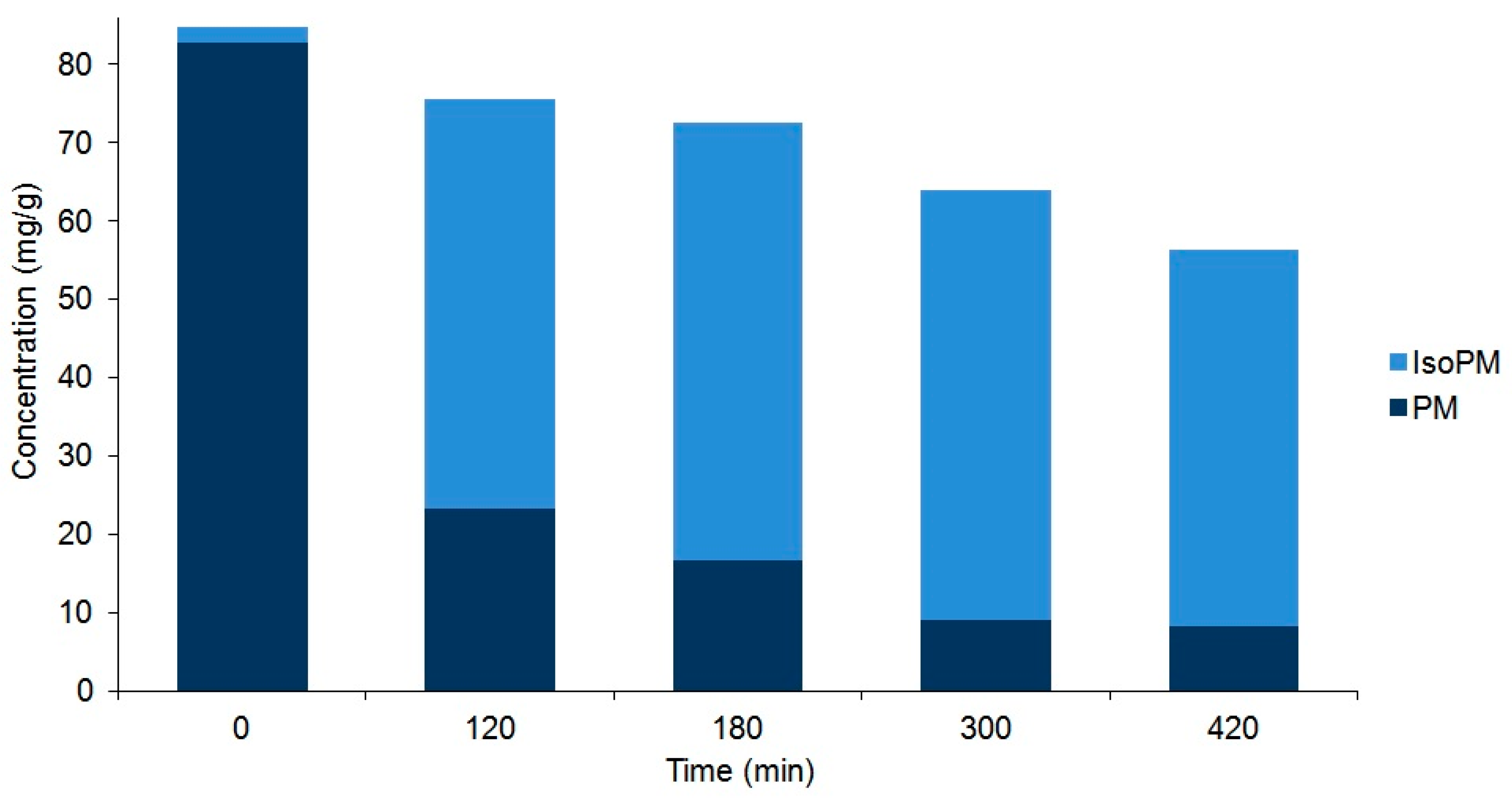 Ijms 22 03880 g004 Ijms 22 03880 g004