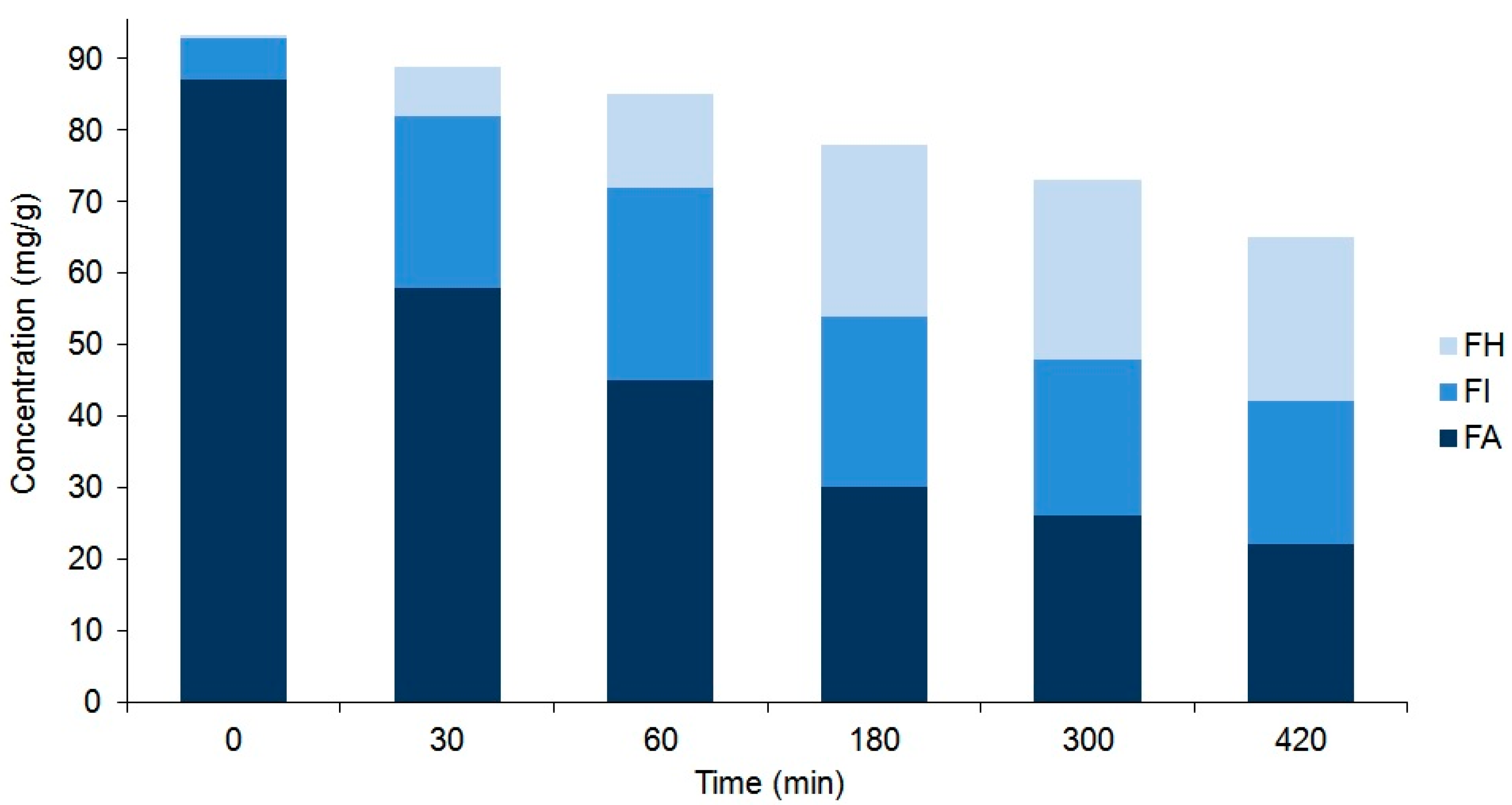 Ijms 22 03880 g005 Ijms 22 03880 g005
