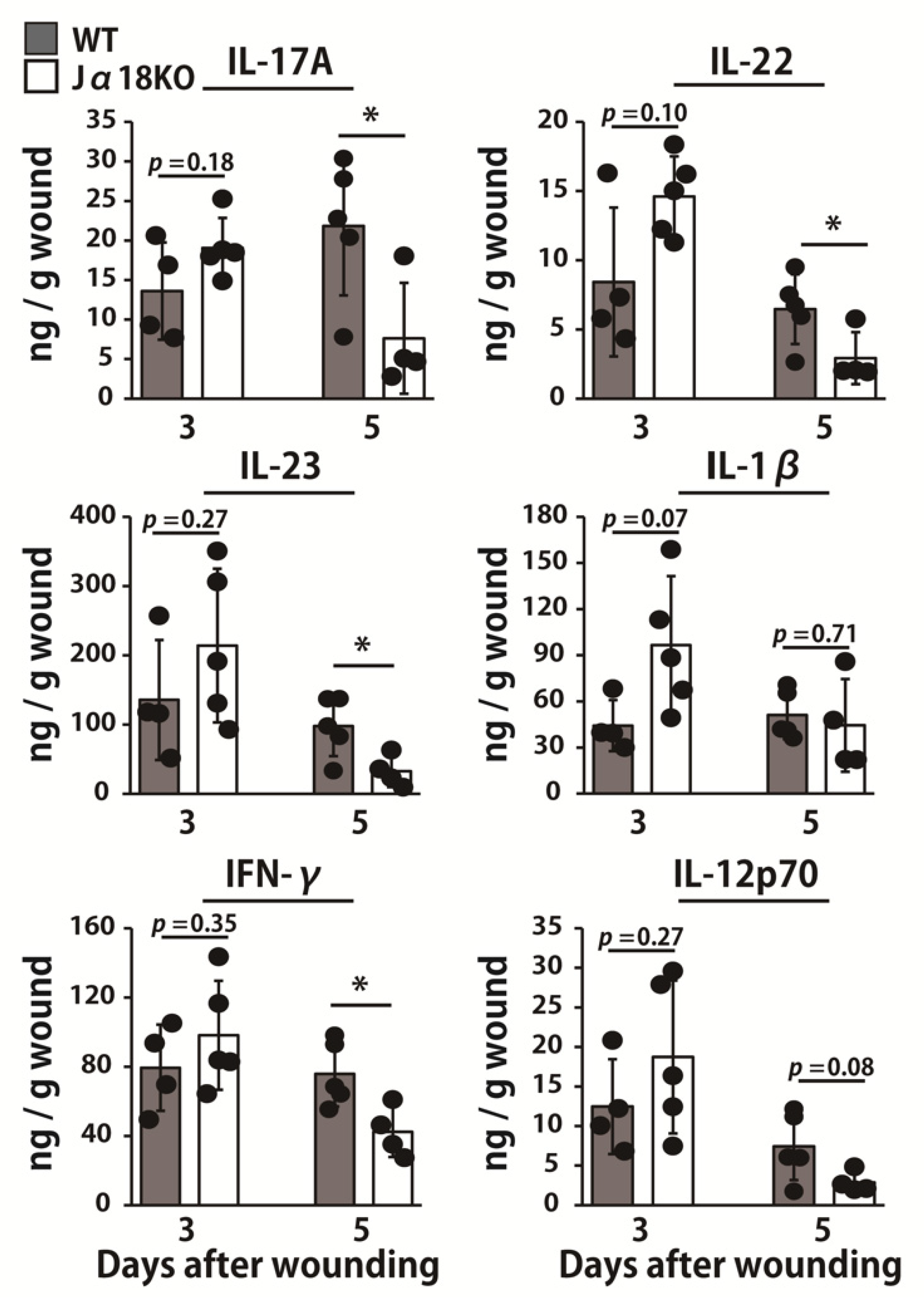 Ijms 22 03931 g004 Ijms 22 03931 g004