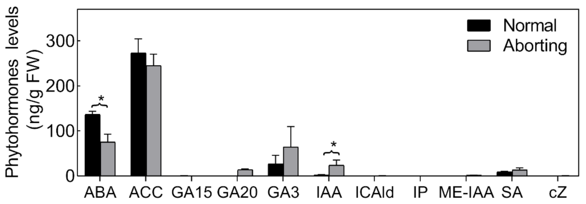 Ijms 22 03932 g003 Ijms 22 03932 g003