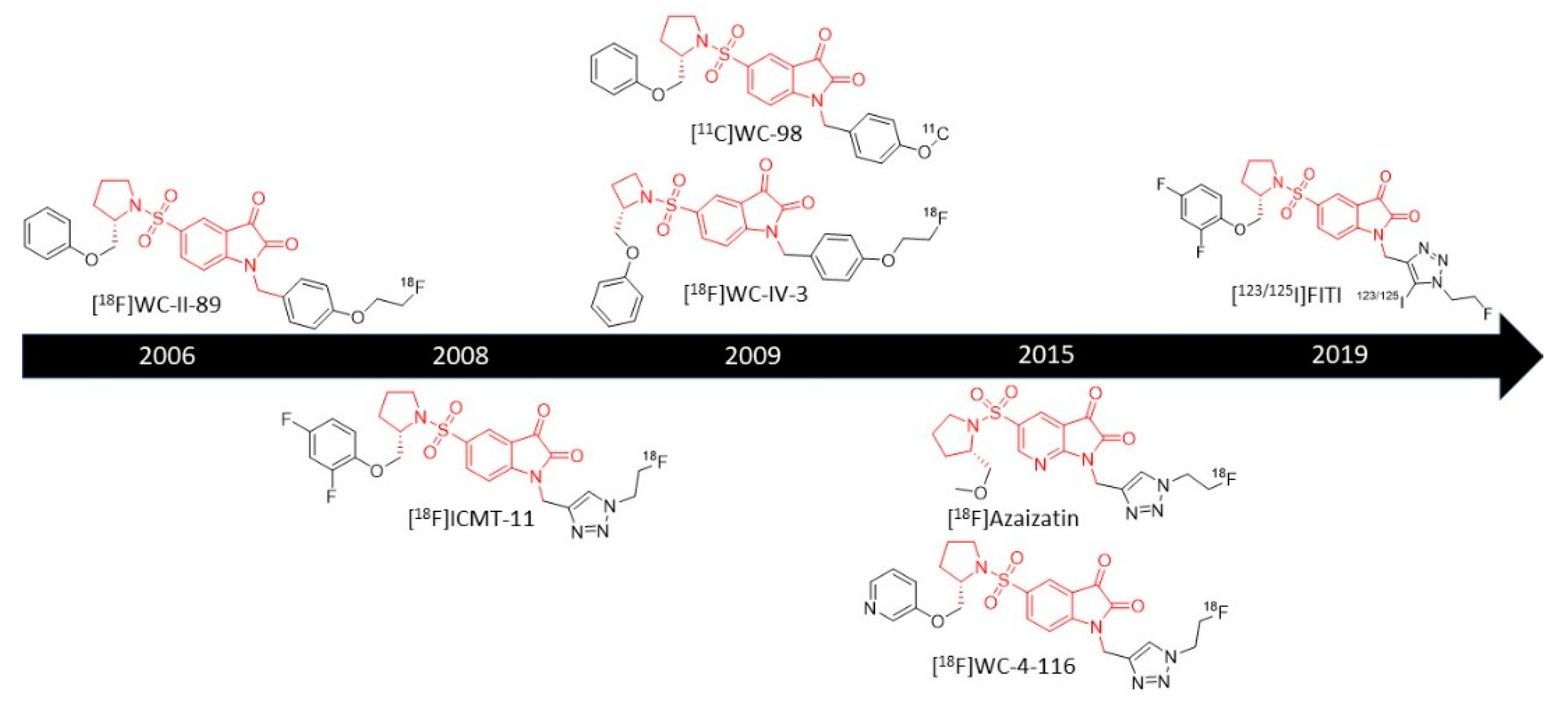 Ijms 22 03948 g003 Ijms 22 03948 g003
