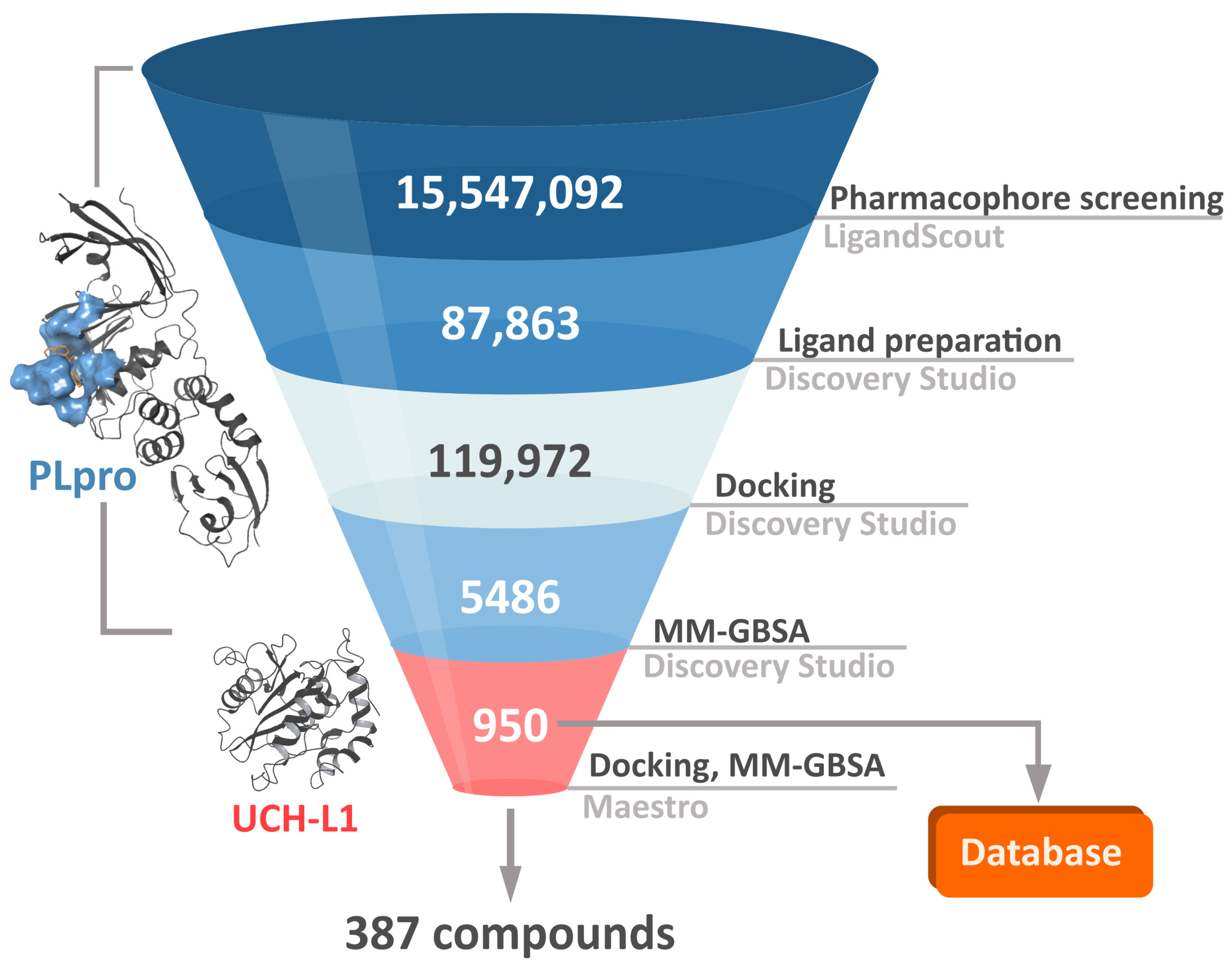 Ijms 22 03957 g003 Ijms 22 03957 g003