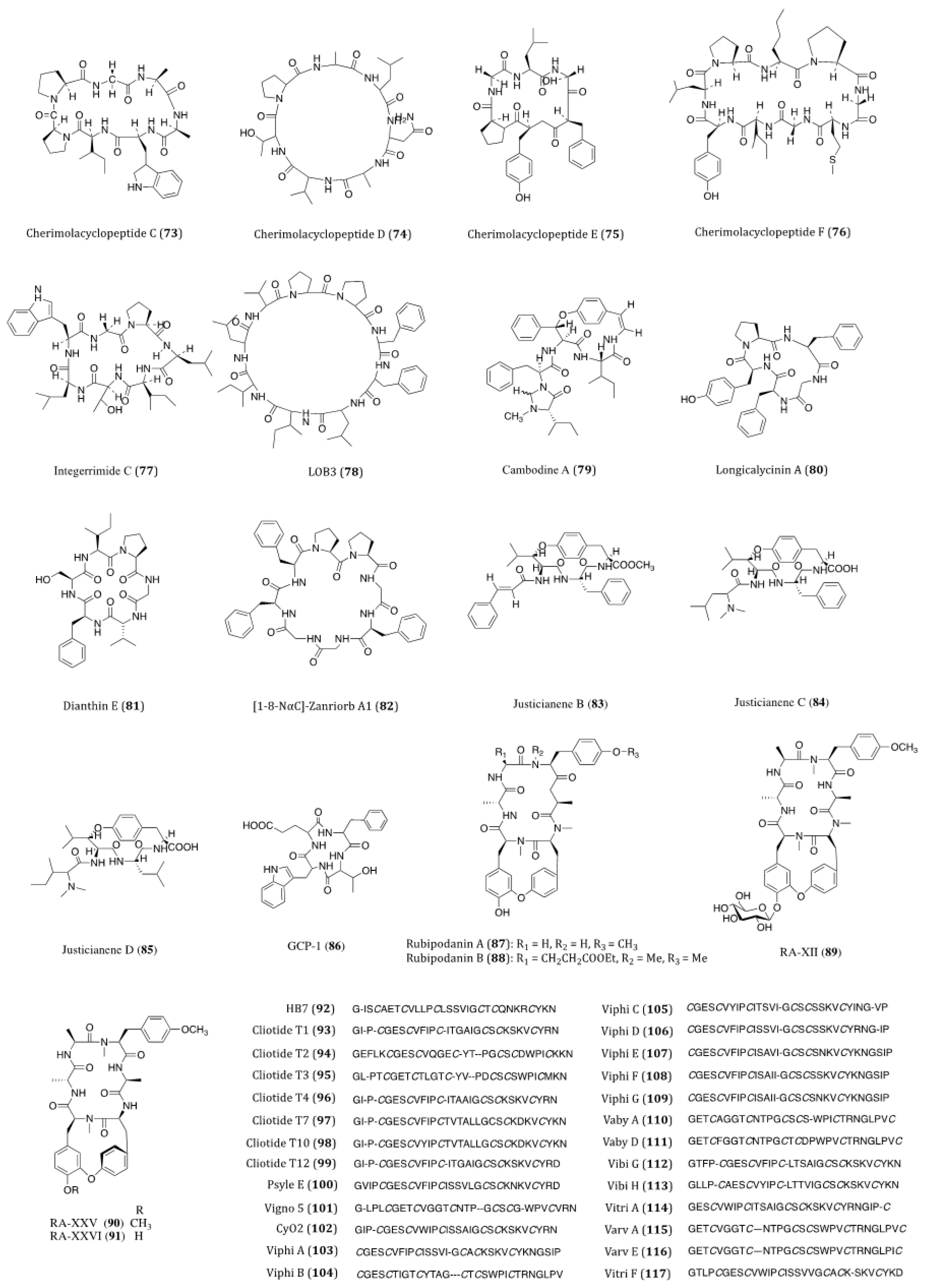Ijms 22 03973 g005 Ijms 22 03973 g005
