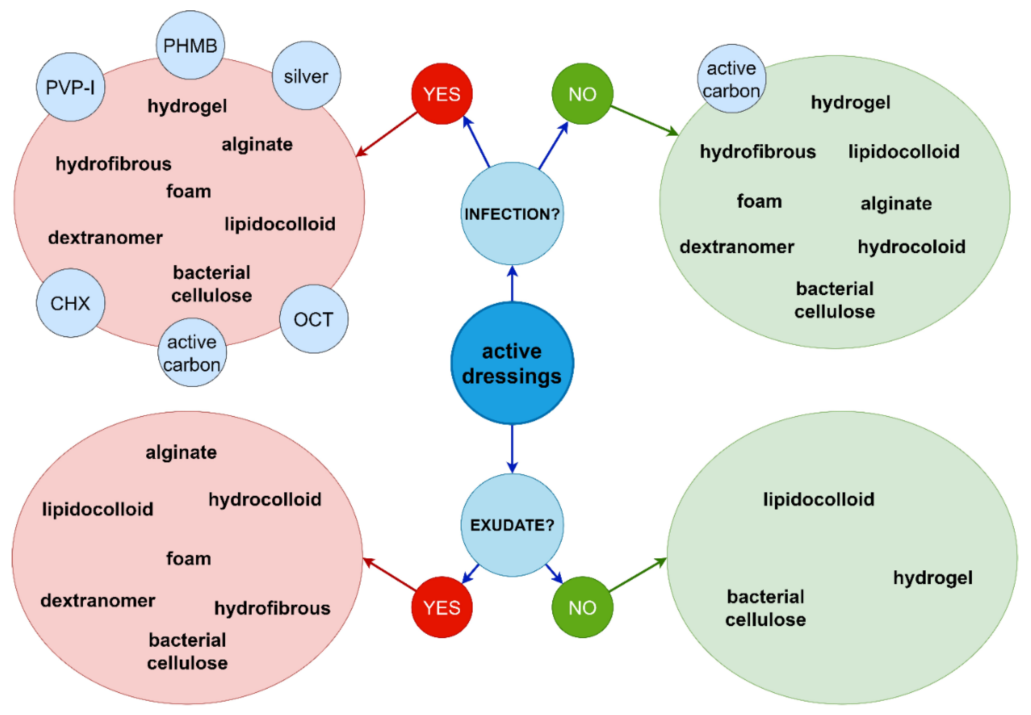 Ijms 22 03996 g002 Ijms 22 03996 g002
