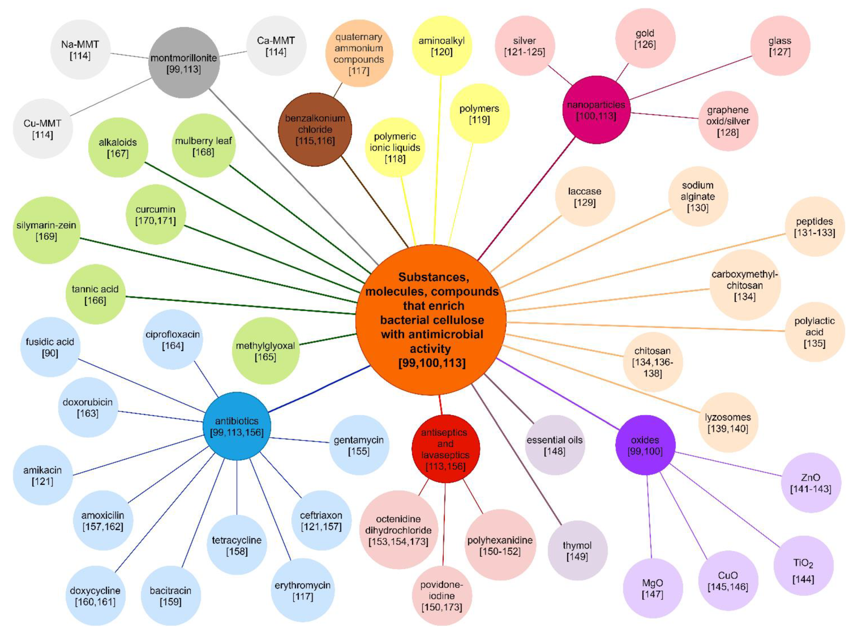 Ijms 22 03996 g003 Ijms 22 03996 g003