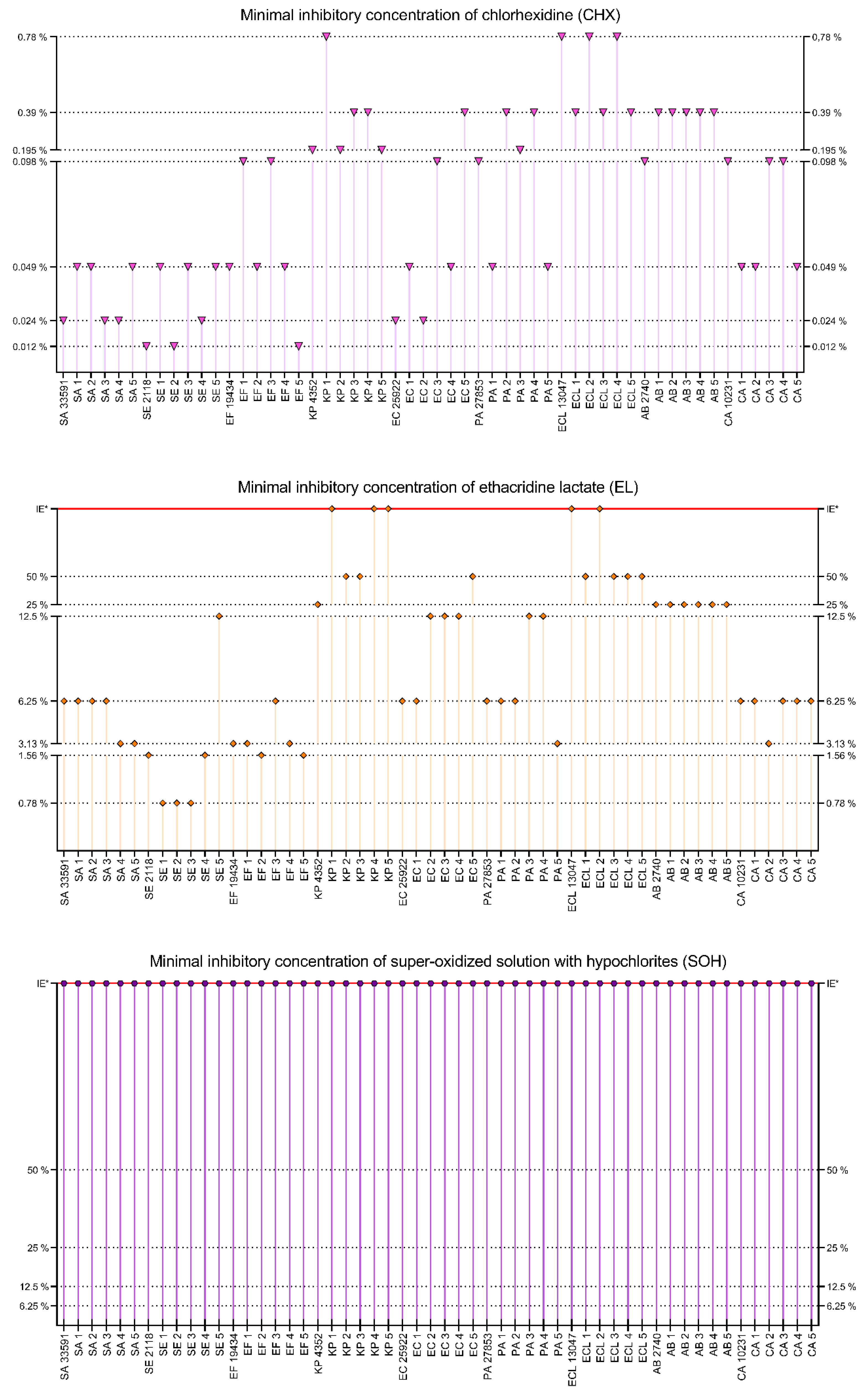 Ijms 22 03996 g006 Ijms 22 03996 g006