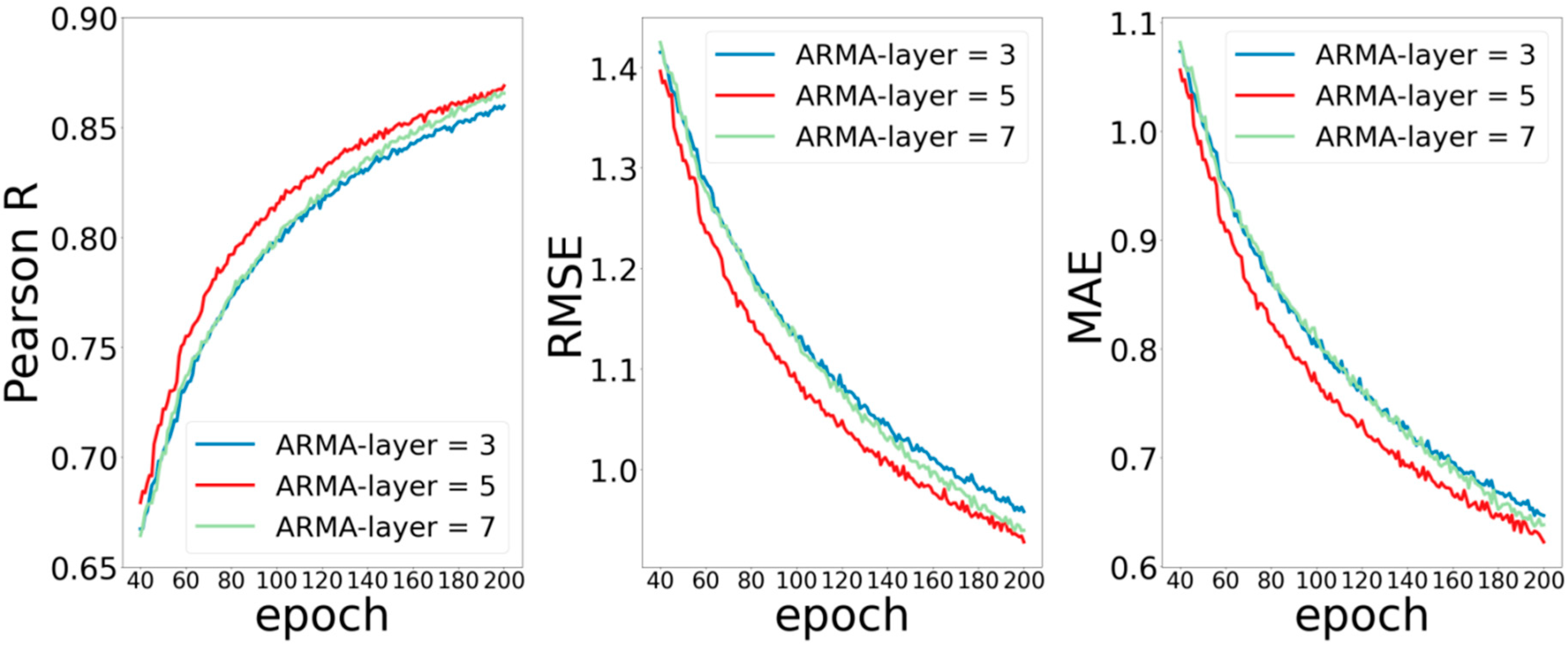 Ijms 22 04023 g003 Ijms 22 04023 g003