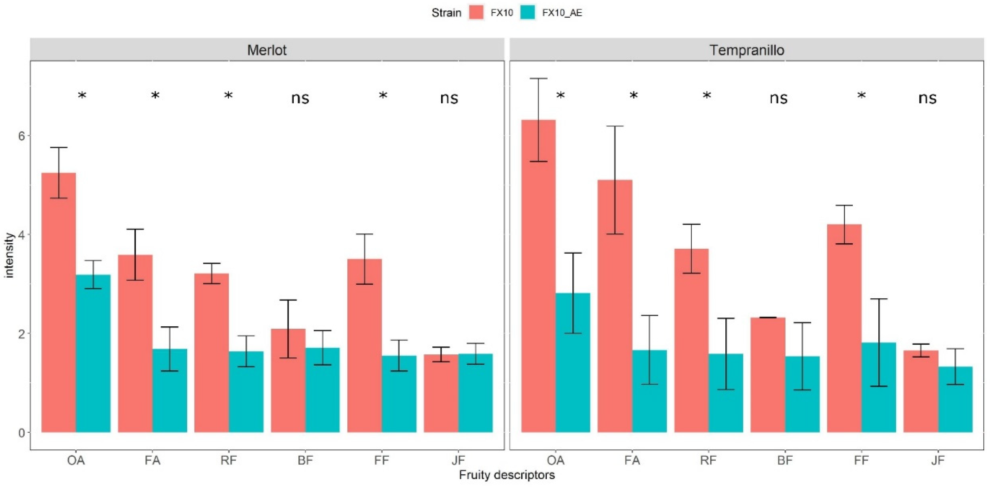 Ijms 22 04026 g003 Ijms 22 04026 g003