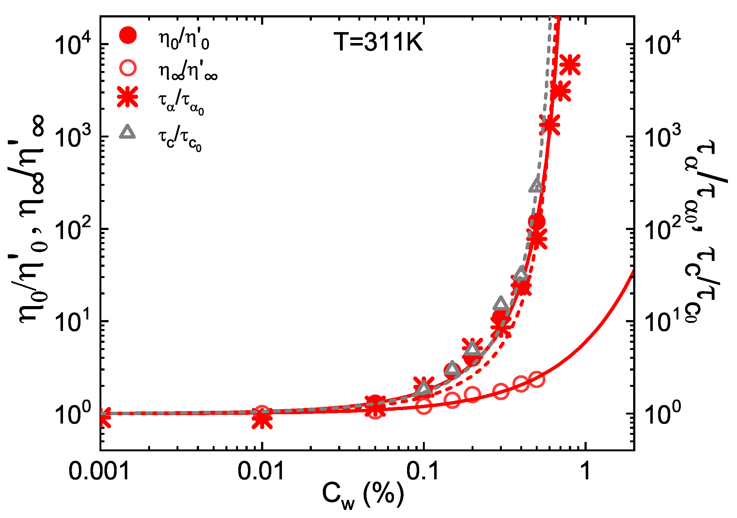 Ijms 22 04032 g003 Ijms 22 04032 g003