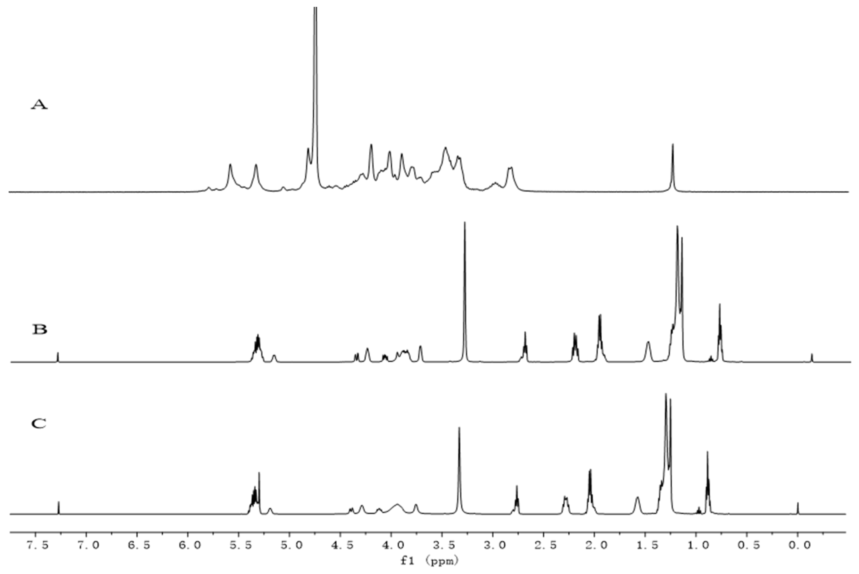 Ijms 22 04077 g003