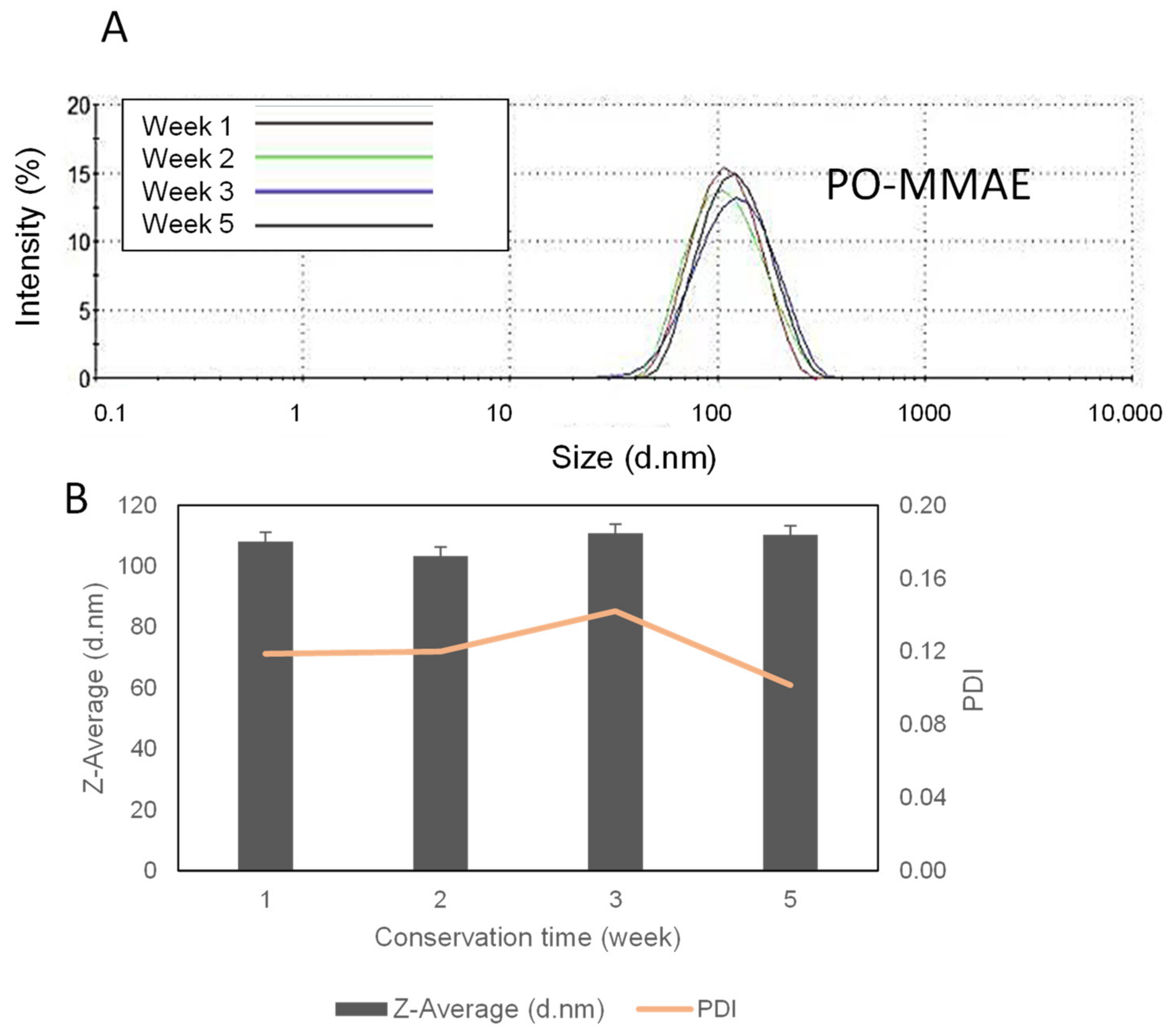 Ijms 22 04103 g004 Ijms 22 04103 g004