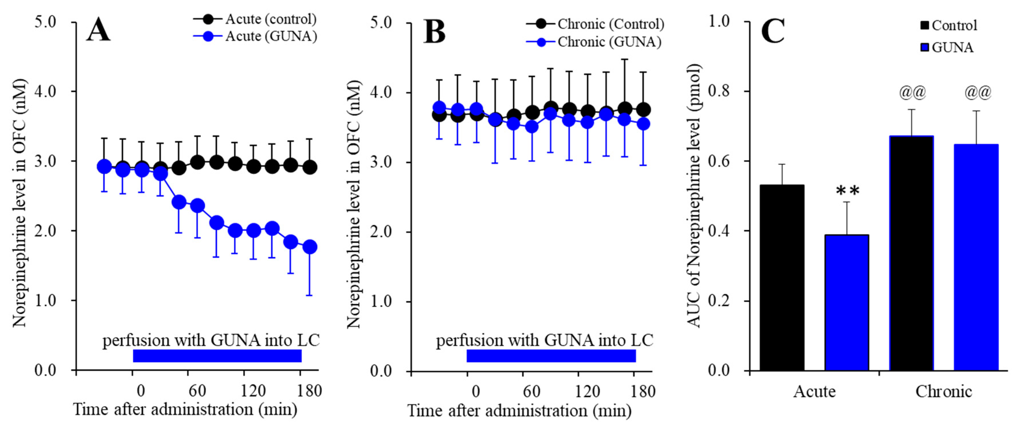 Ijms 22 04122 g001 Ijms 22 04122 g001