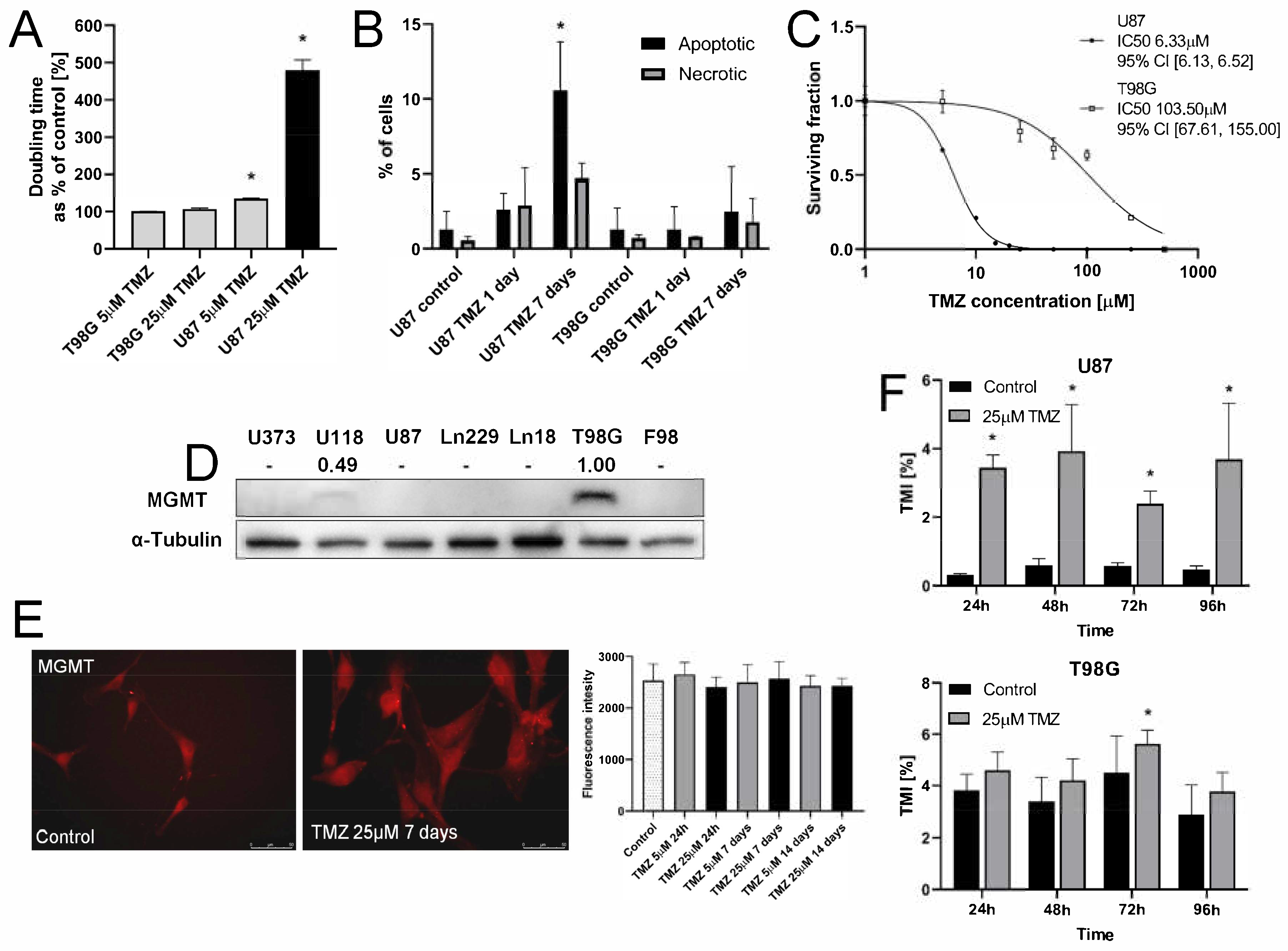 Ijms 22 04150 g001 Ijms 22 04150 g001