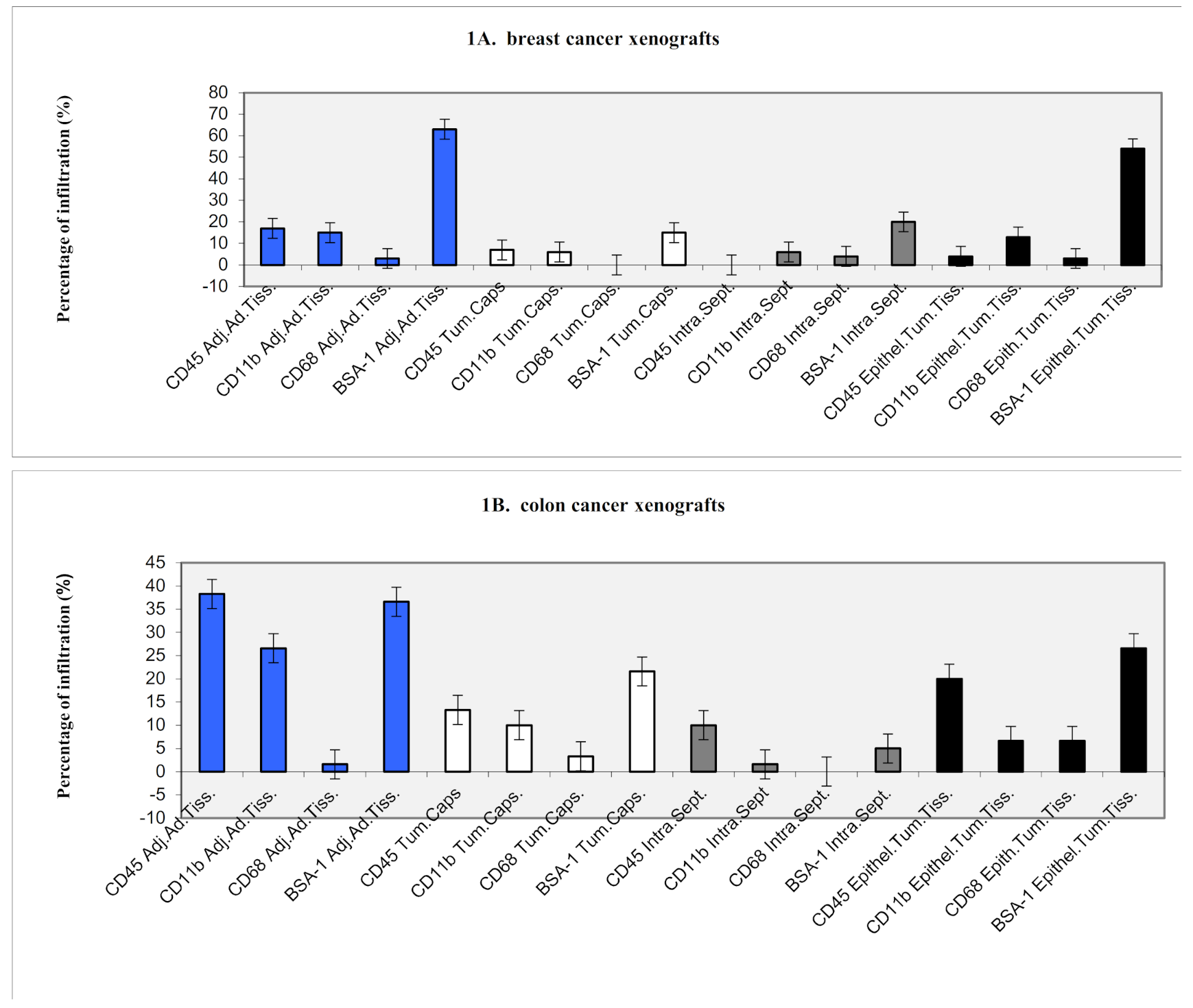 Ijms 22 04213 g001a Ijms 22 04213 g001a